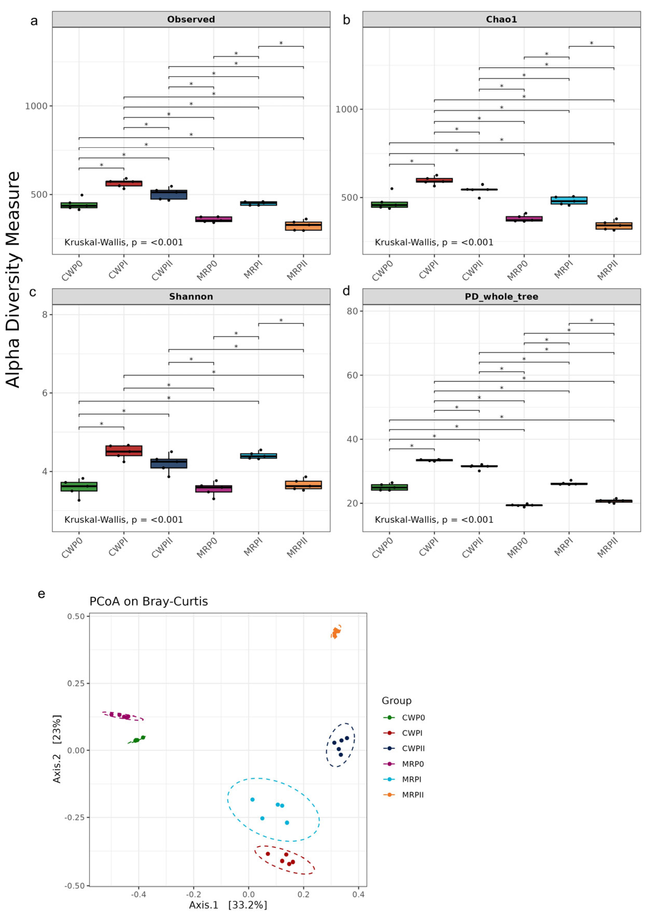 Microorganisms 13 02372 g003