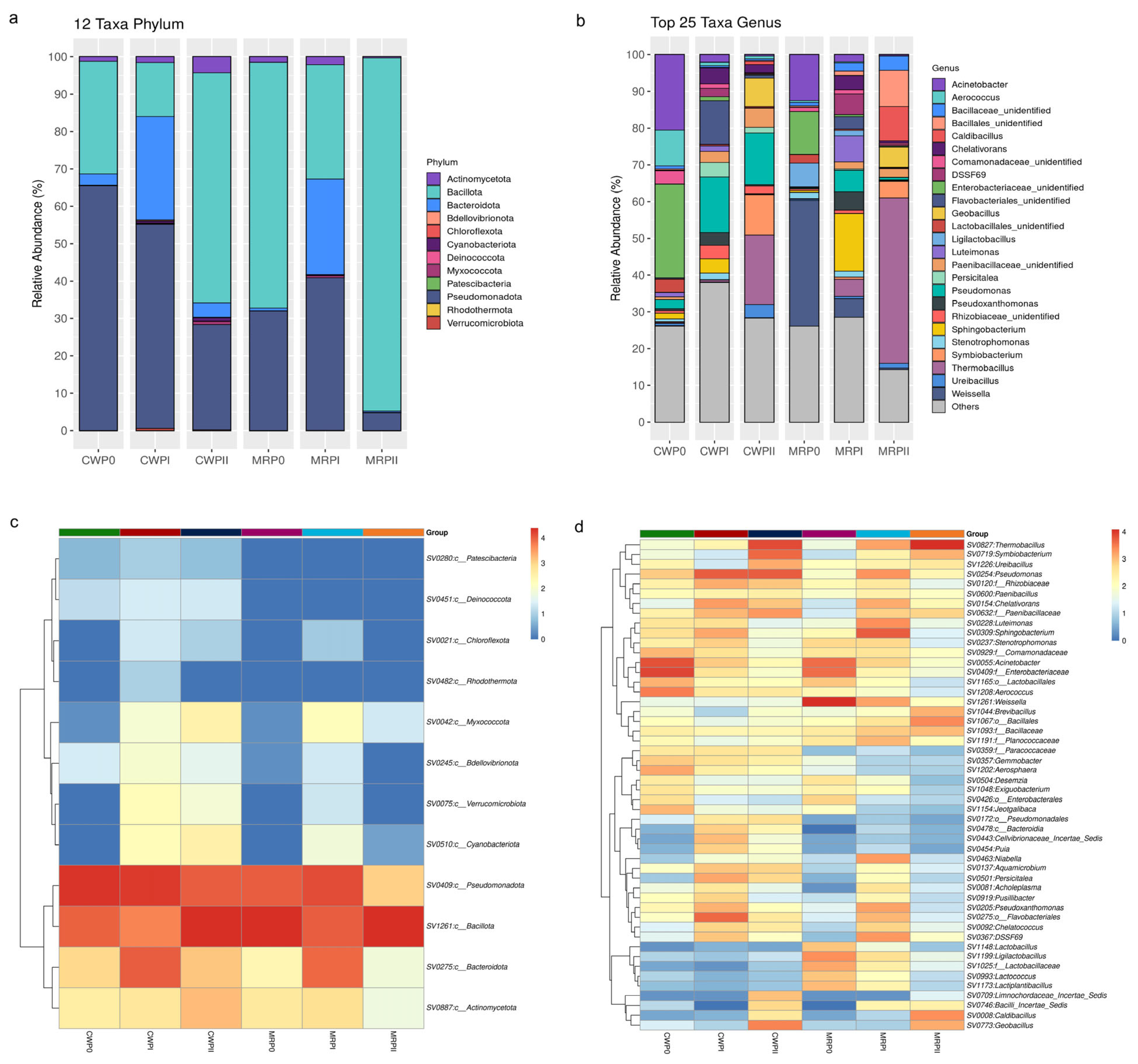 Microorganisms 13 02372 g004