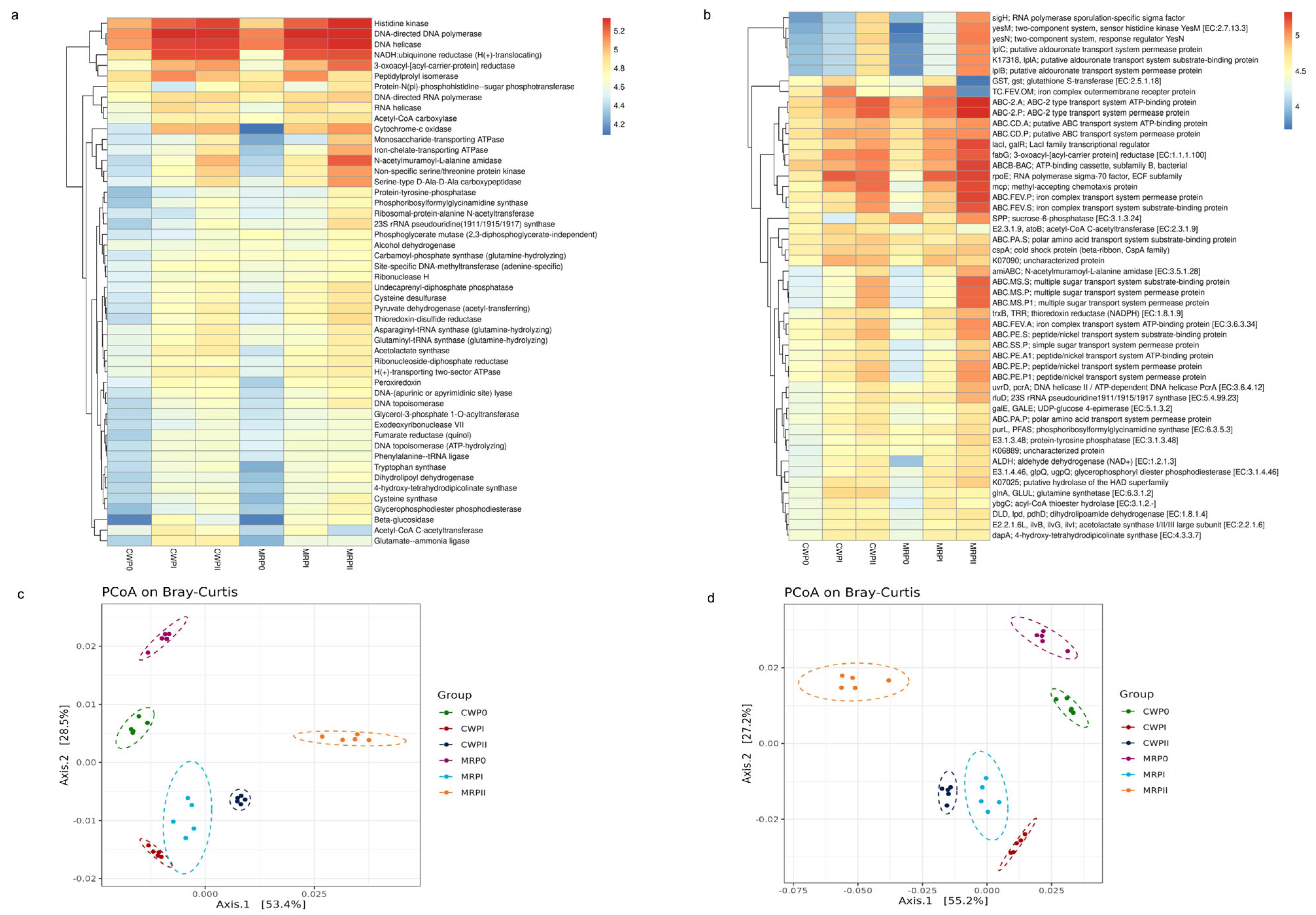 Microorganisms 13 02372 g005