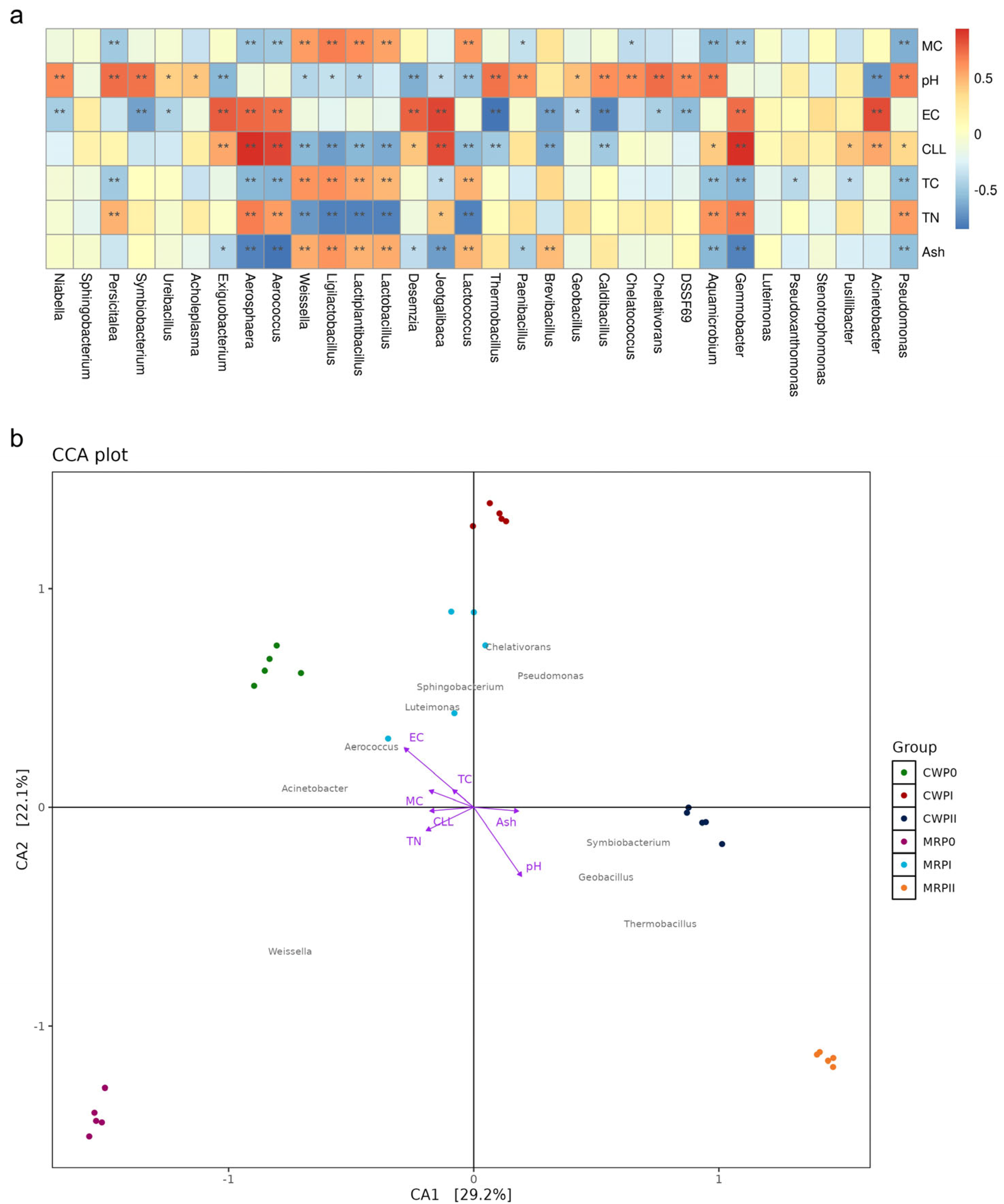 Microorganisms 13 02372 g006