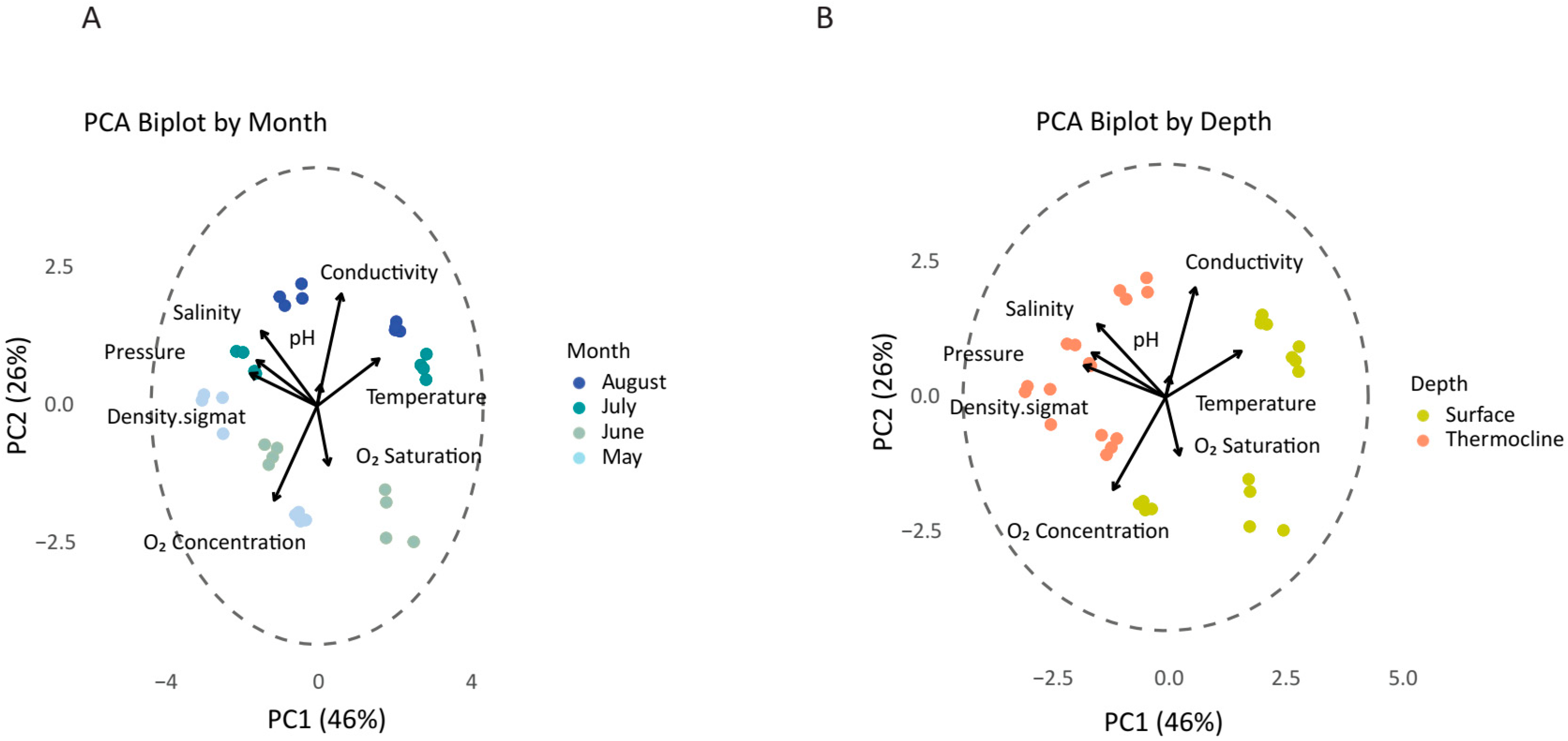 Microorganisms 13 02373 g002