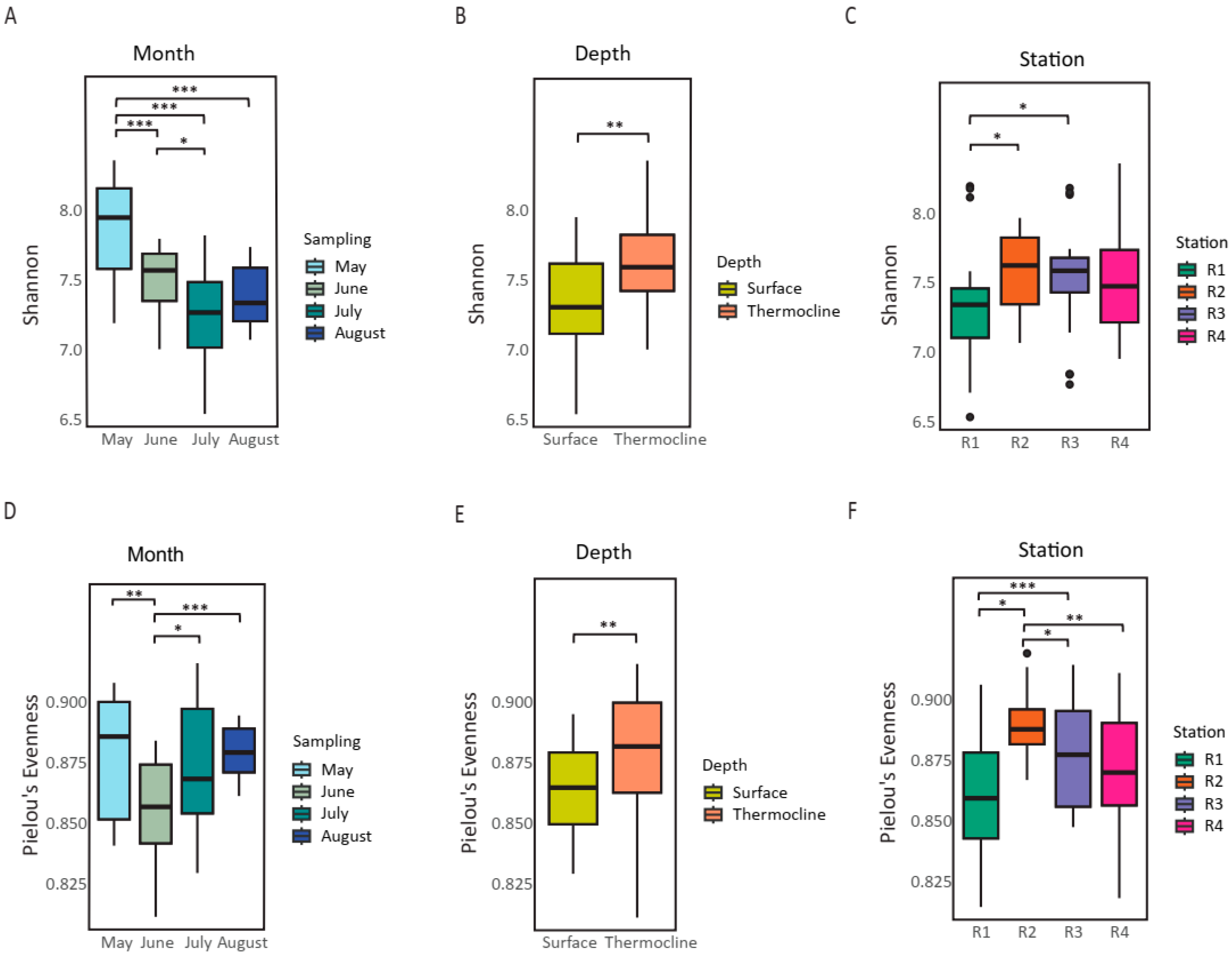 Microorganisms 13 02373 g003