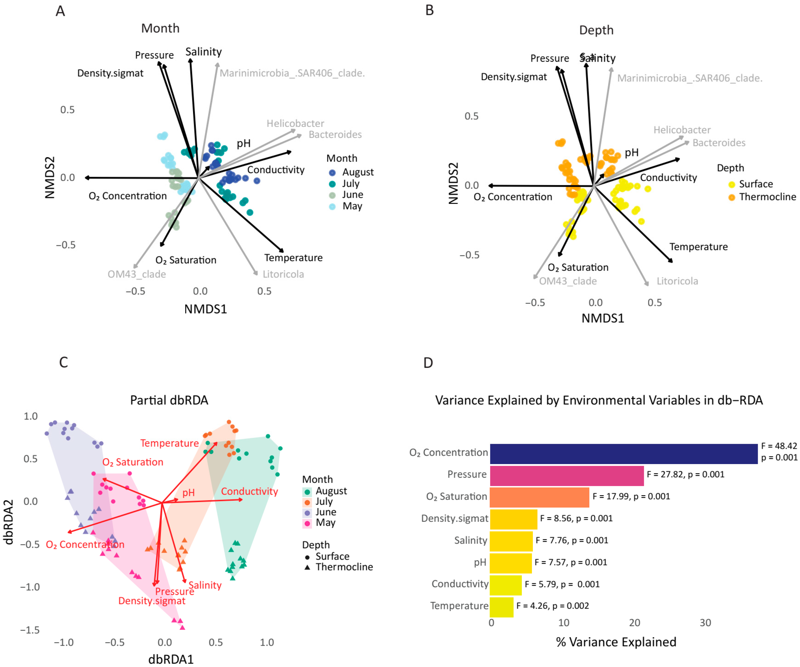 Microorganisms 13 02373 g004