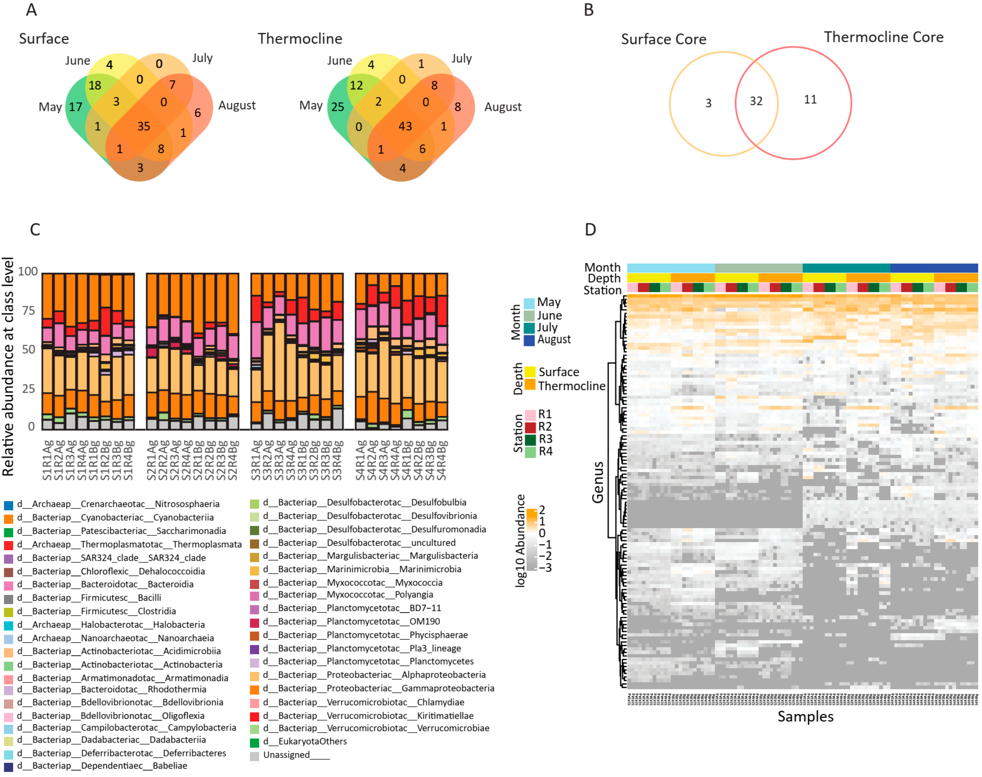 Microorganisms 13 02373 g005