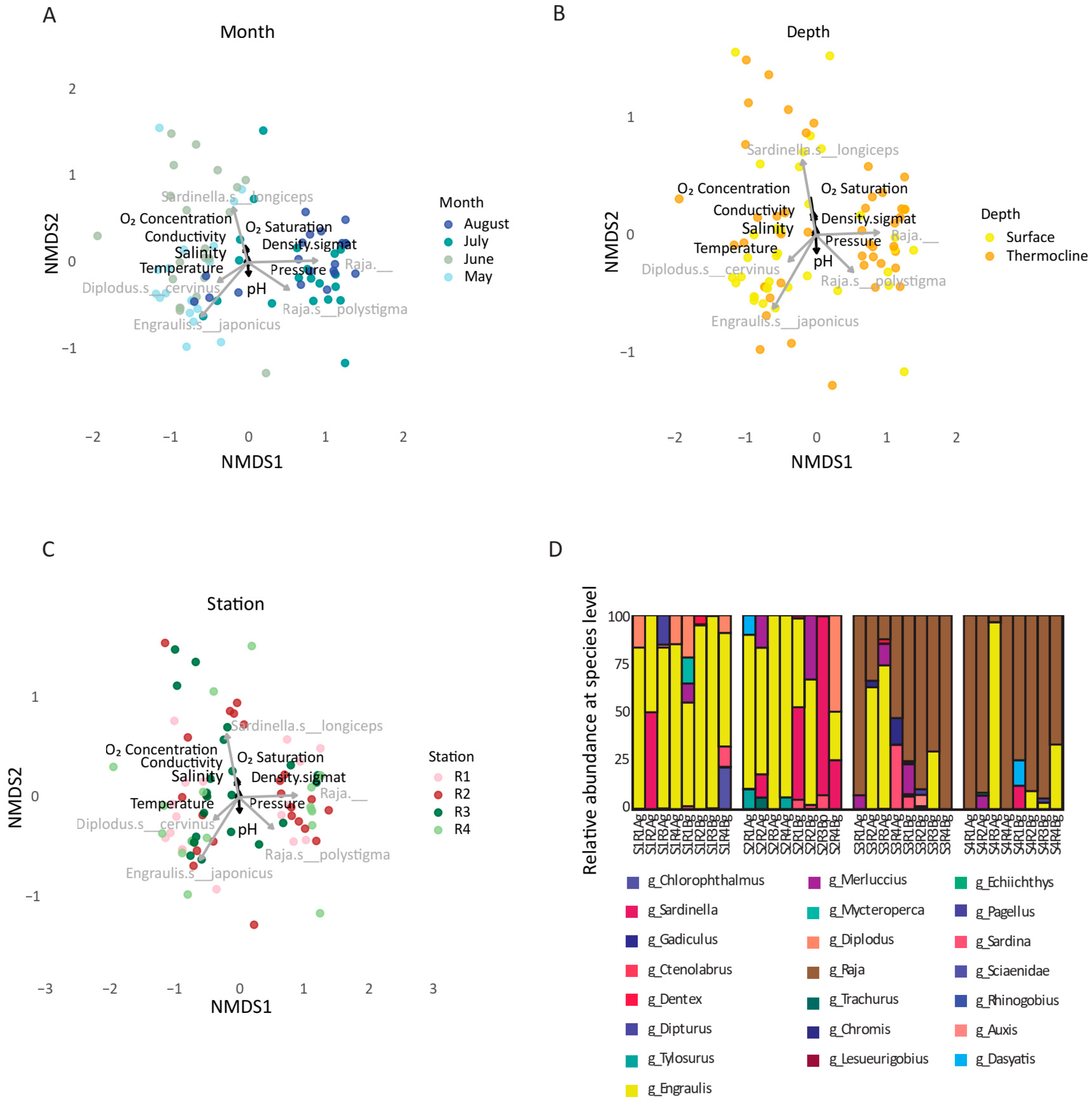 Microorganisms 13 02373 g006