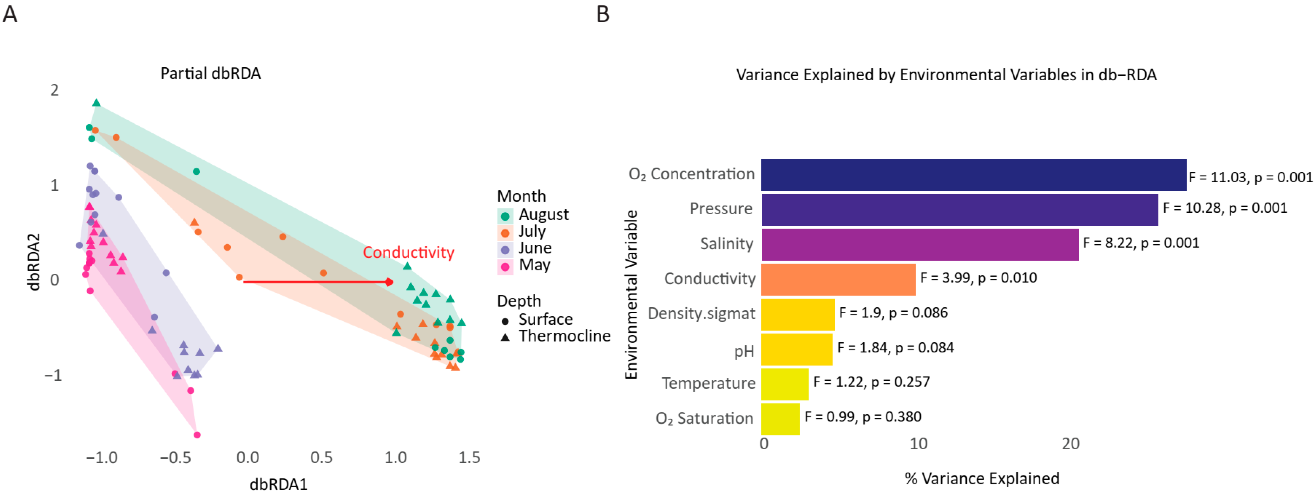 Microorganisms 13 02373 g007