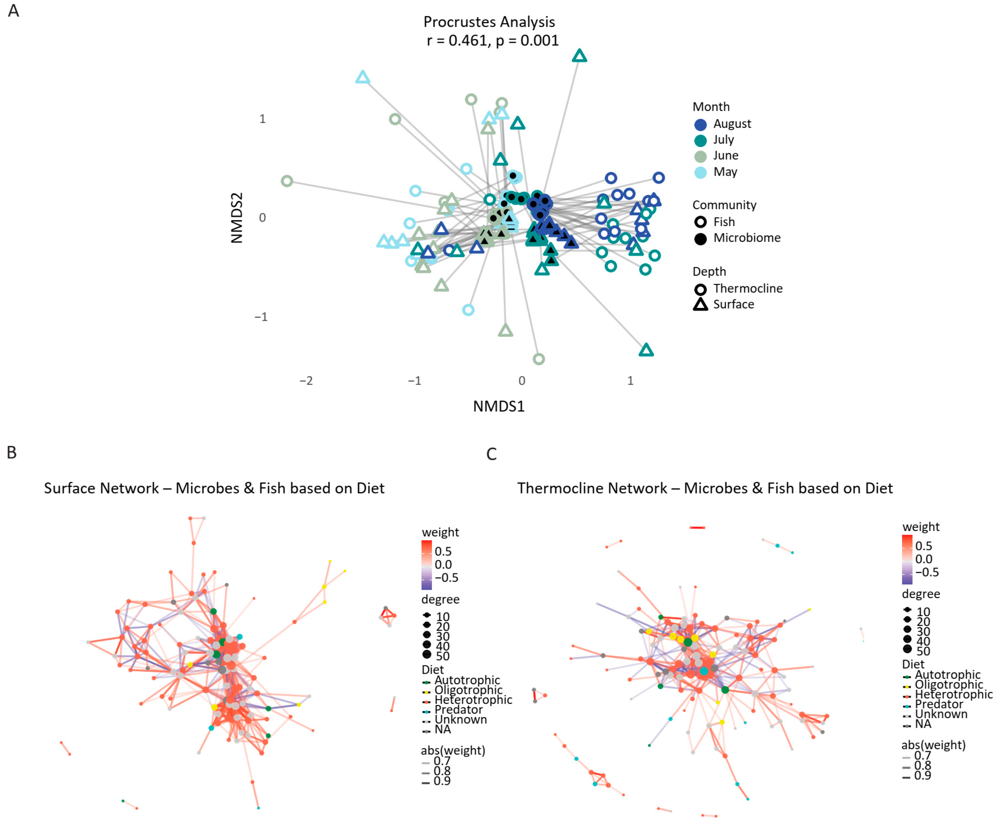 Microorganisms 13 02373 g008