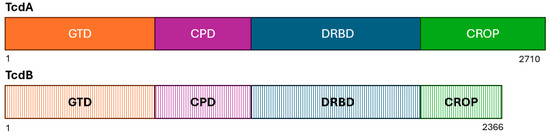 Microorganisms 13 02376 g003