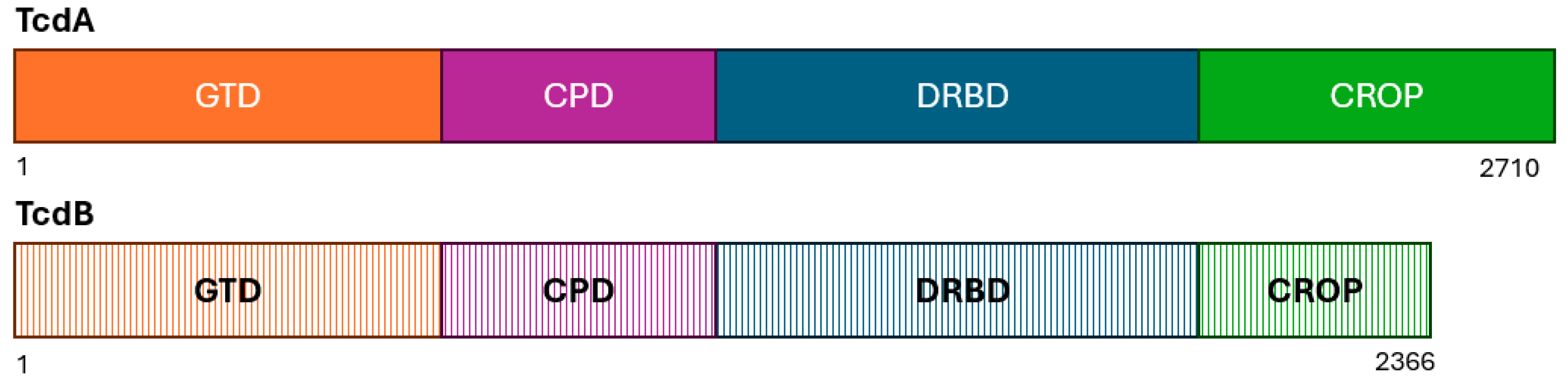 Microorganisms 13 02376 g003