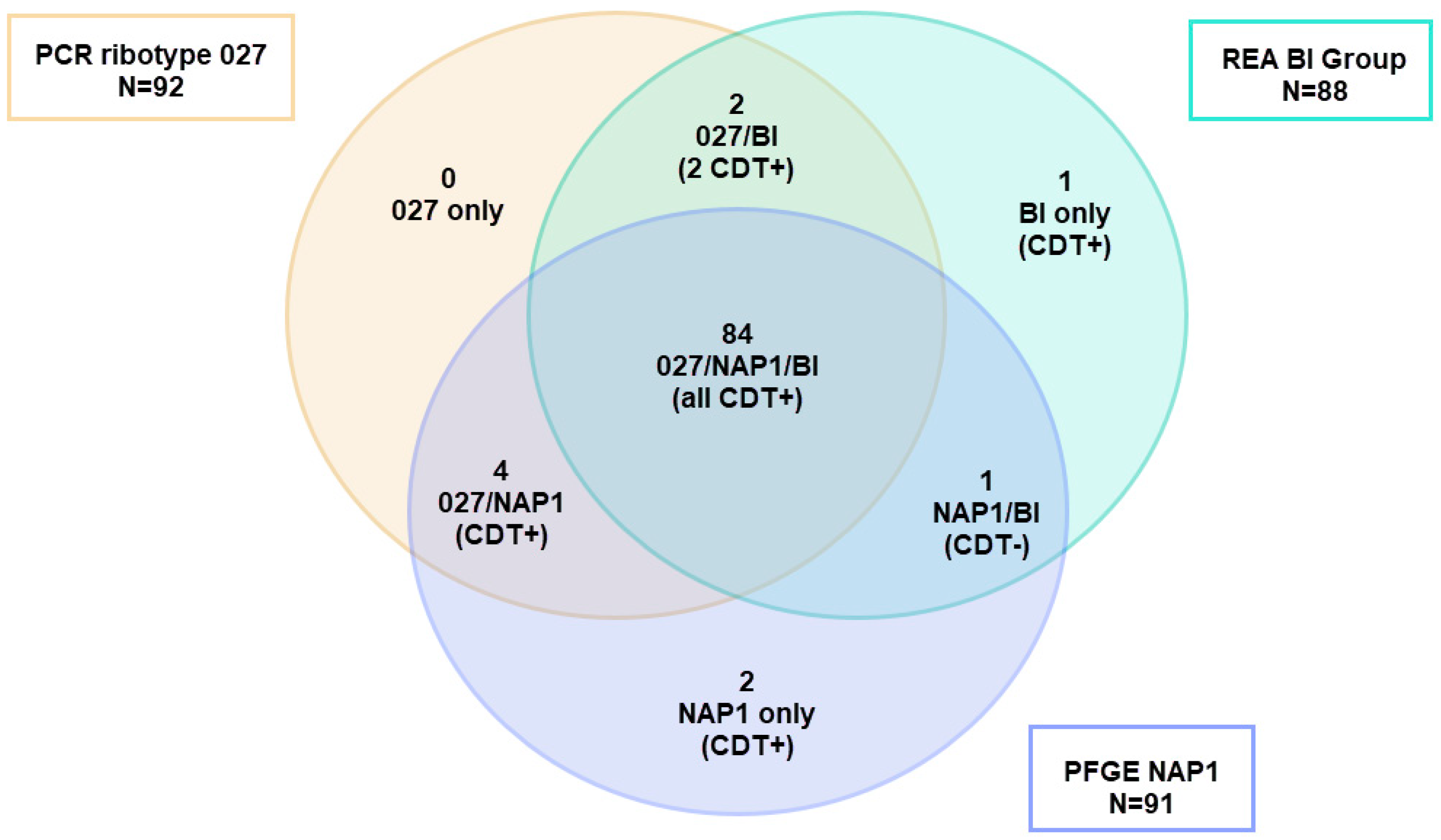 Microorganisms 13 02376 g005