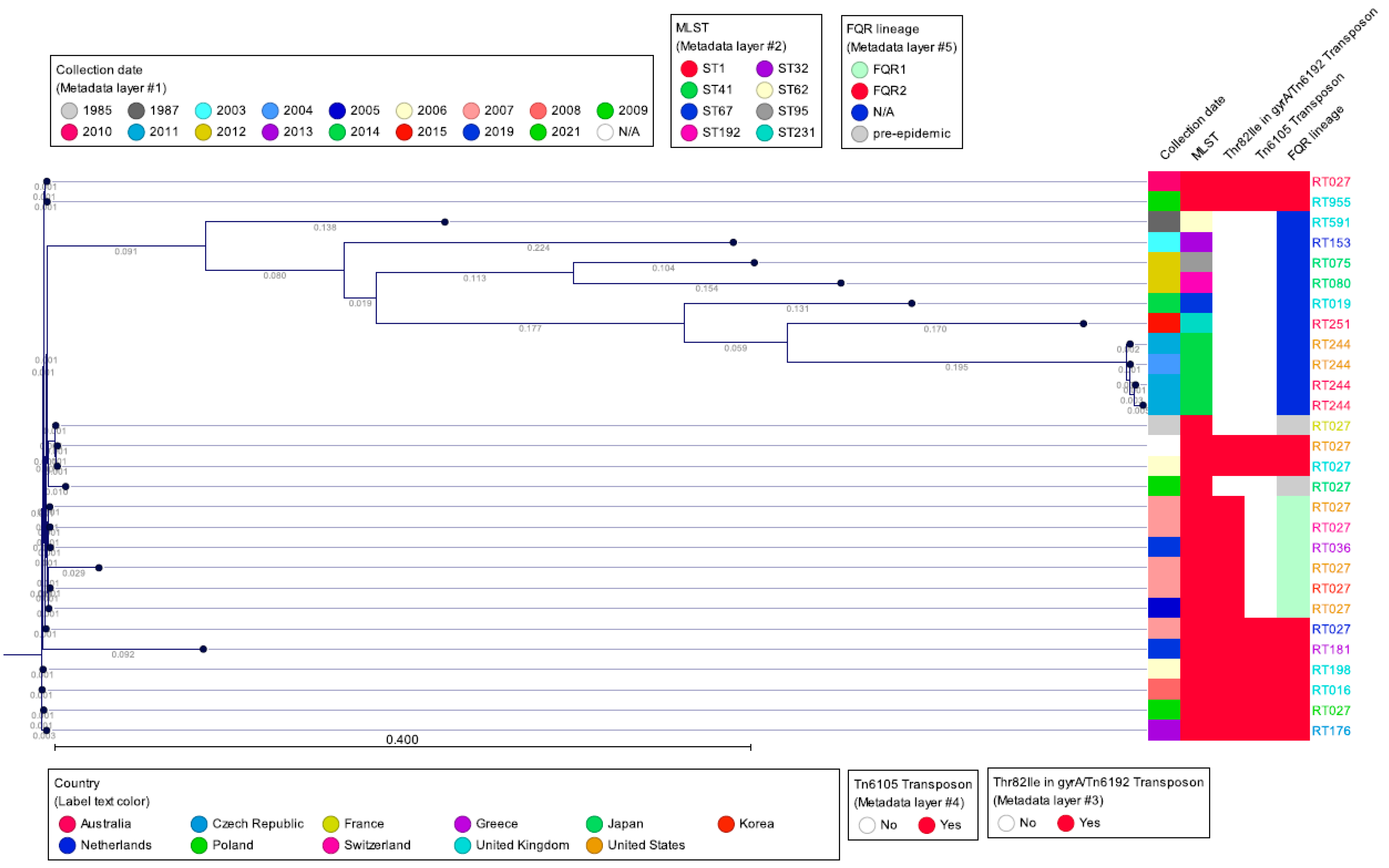 Microorganisms 13 02376 g007