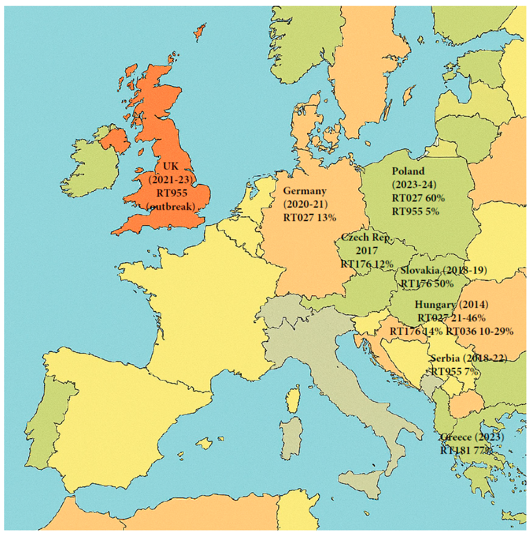 Microorganisms 13 02376 g008