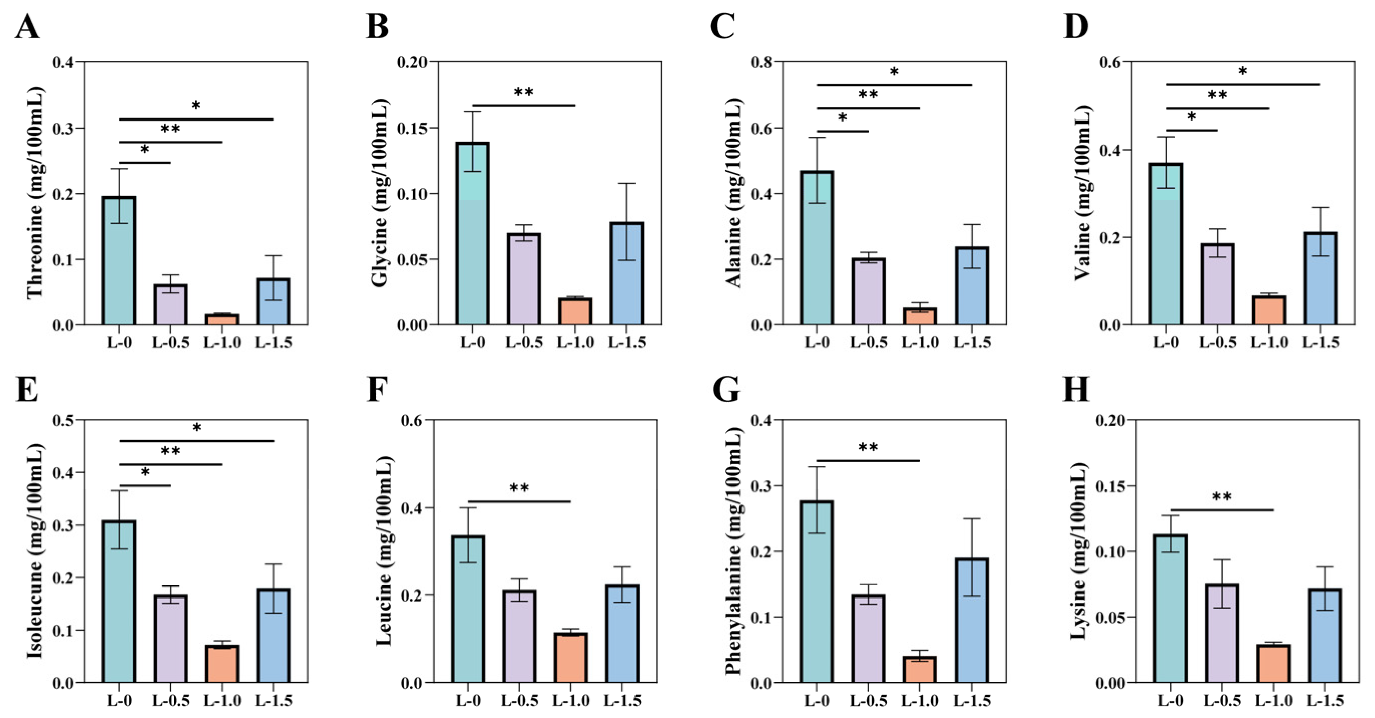 Microorganisms 13 02377 g001 Microorganisms 13 02377 g001