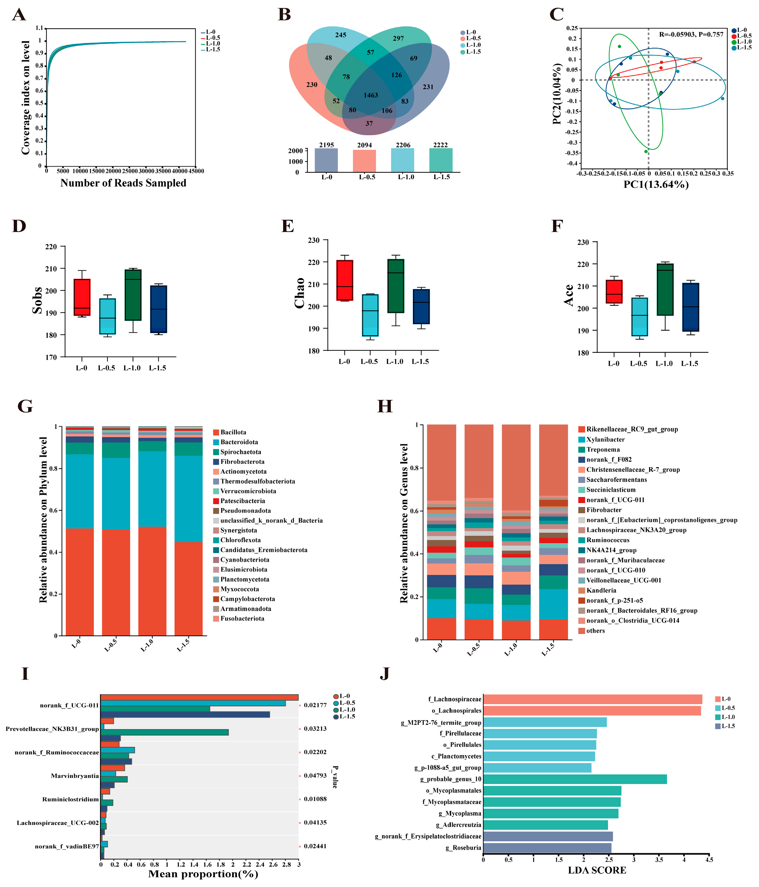 Microorganisms 13 02377 g002 Microorganisms 13 02377 g002