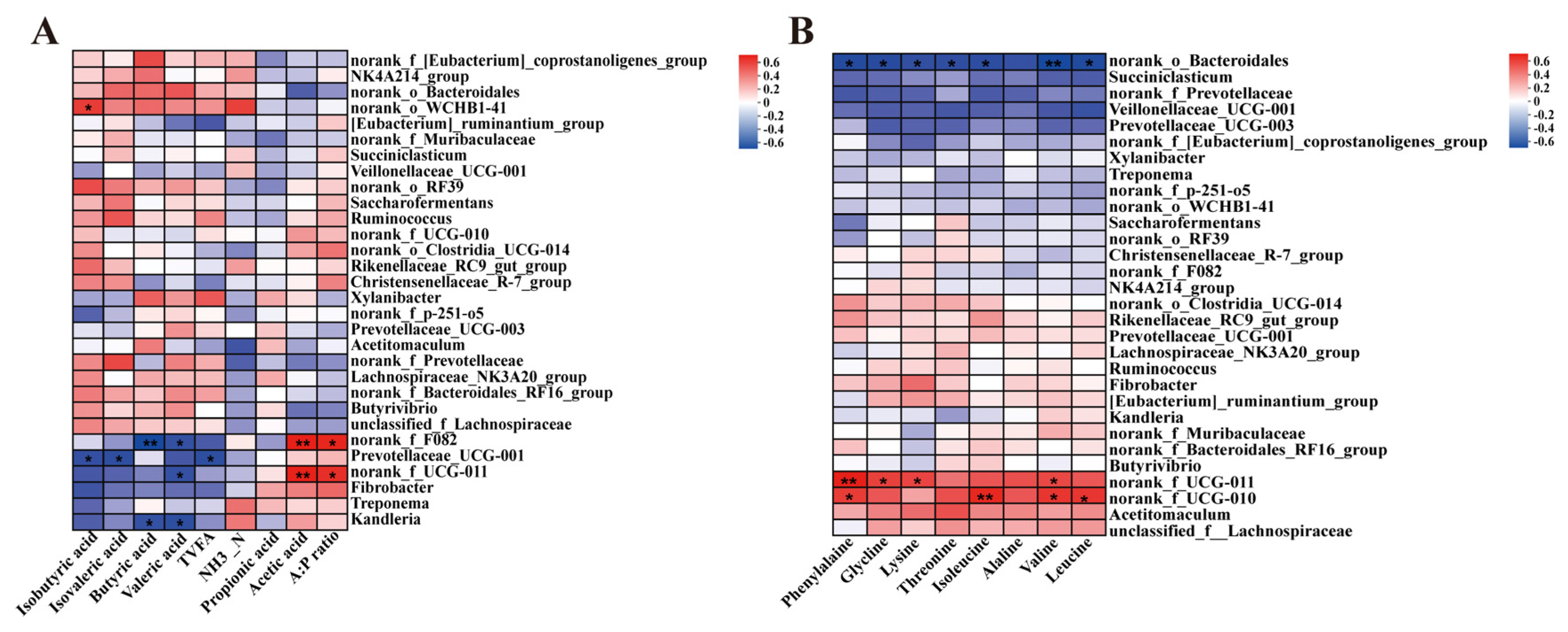 Microorganisms 13 02377 g003 Microorganisms 13 02377 g003