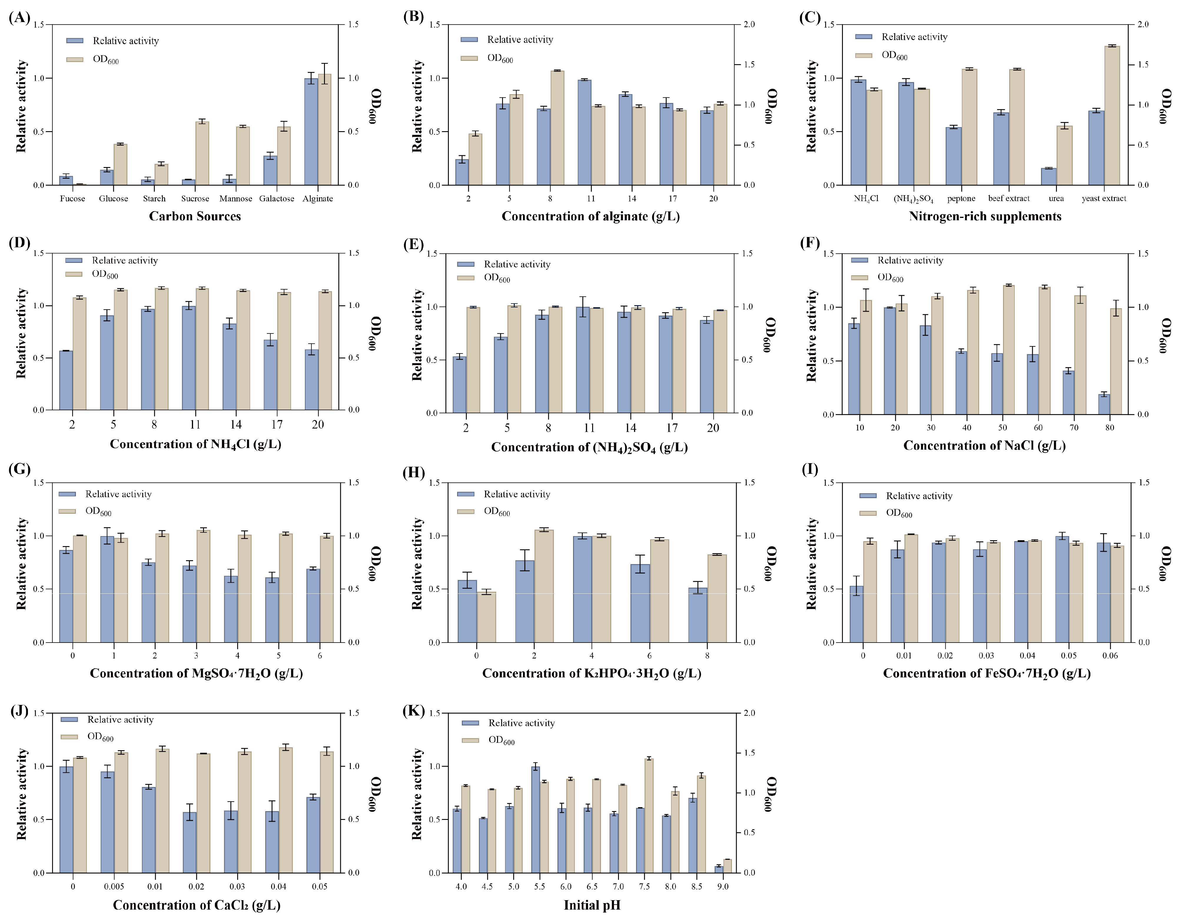 Microorganisms 13 02385 g006