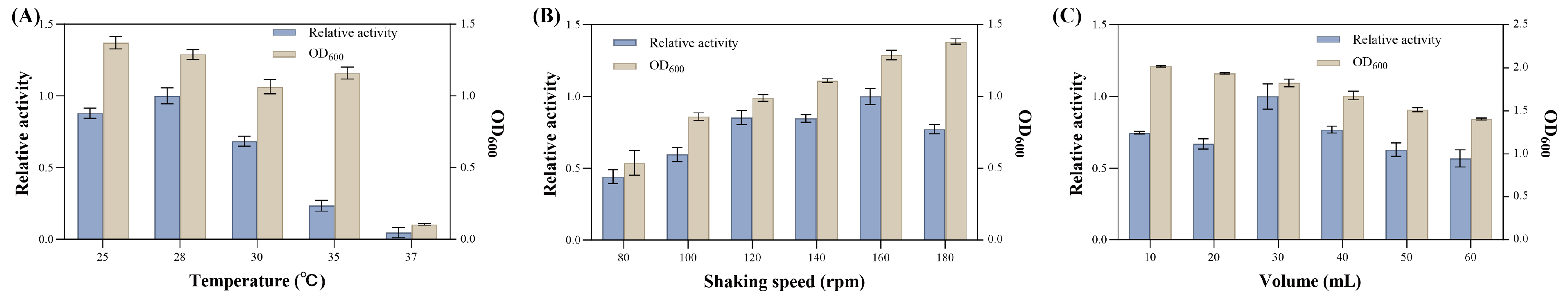 Microorganisms 13 02385 g008