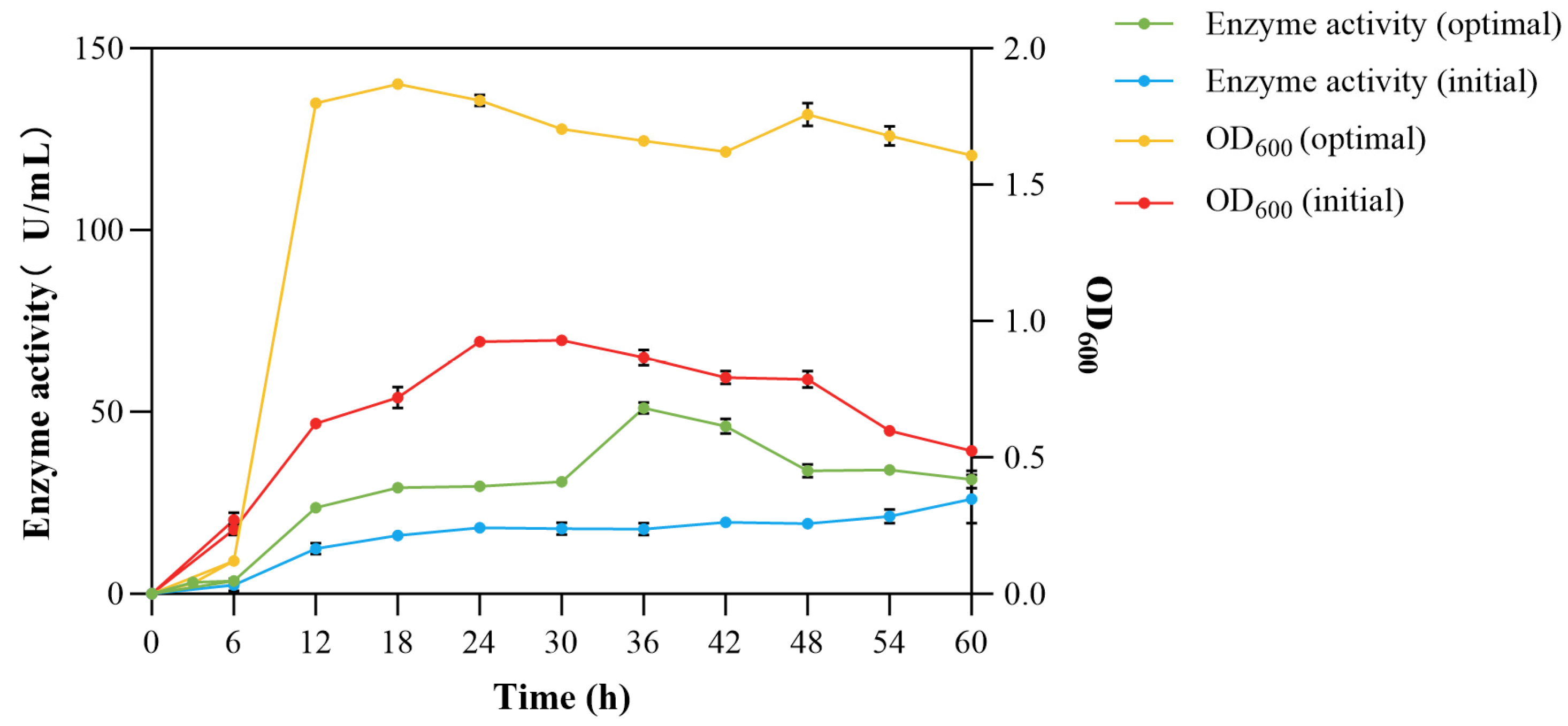 Microorganisms 13 02385 g009