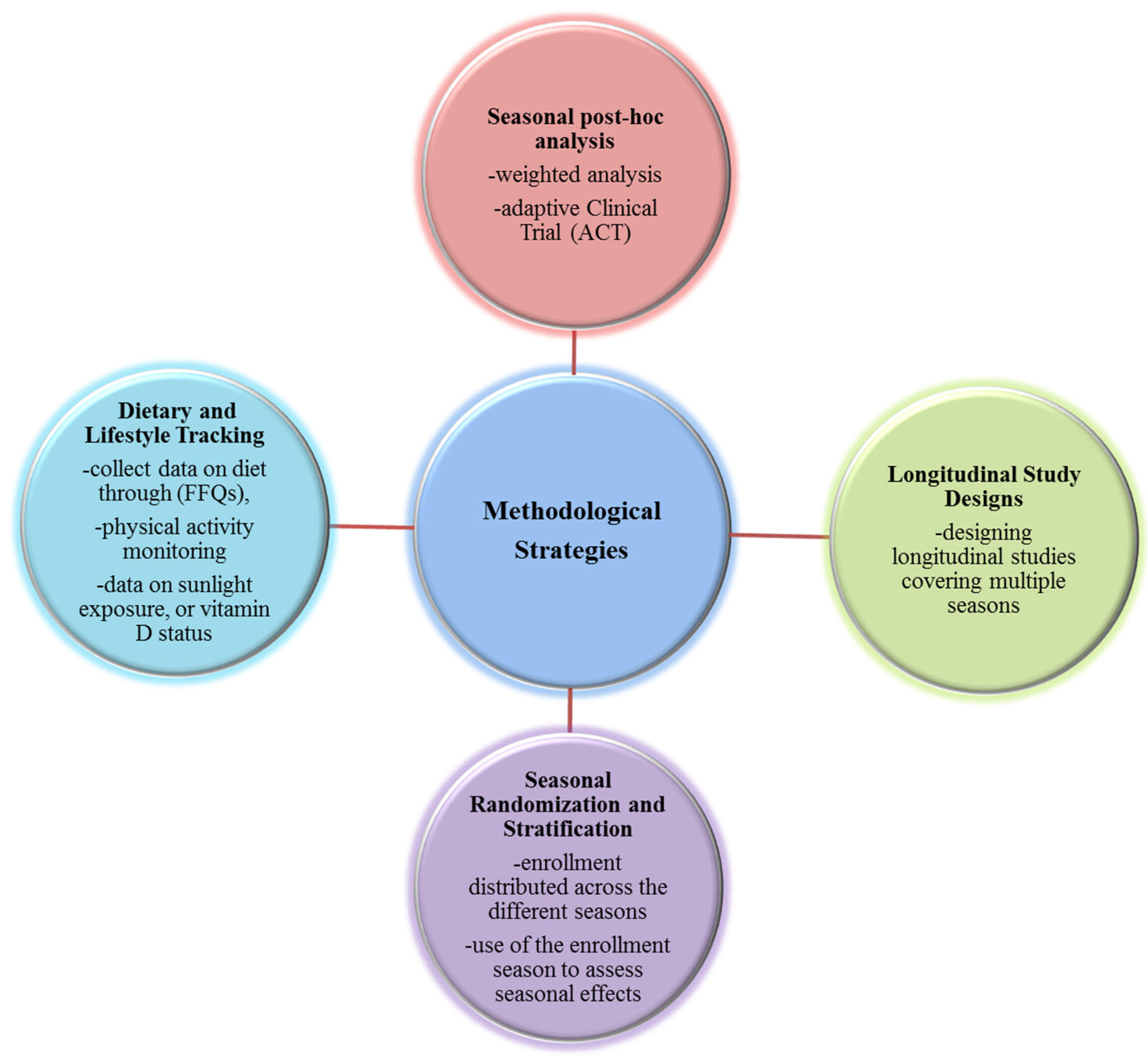 Microorganisms 13 02386 g002