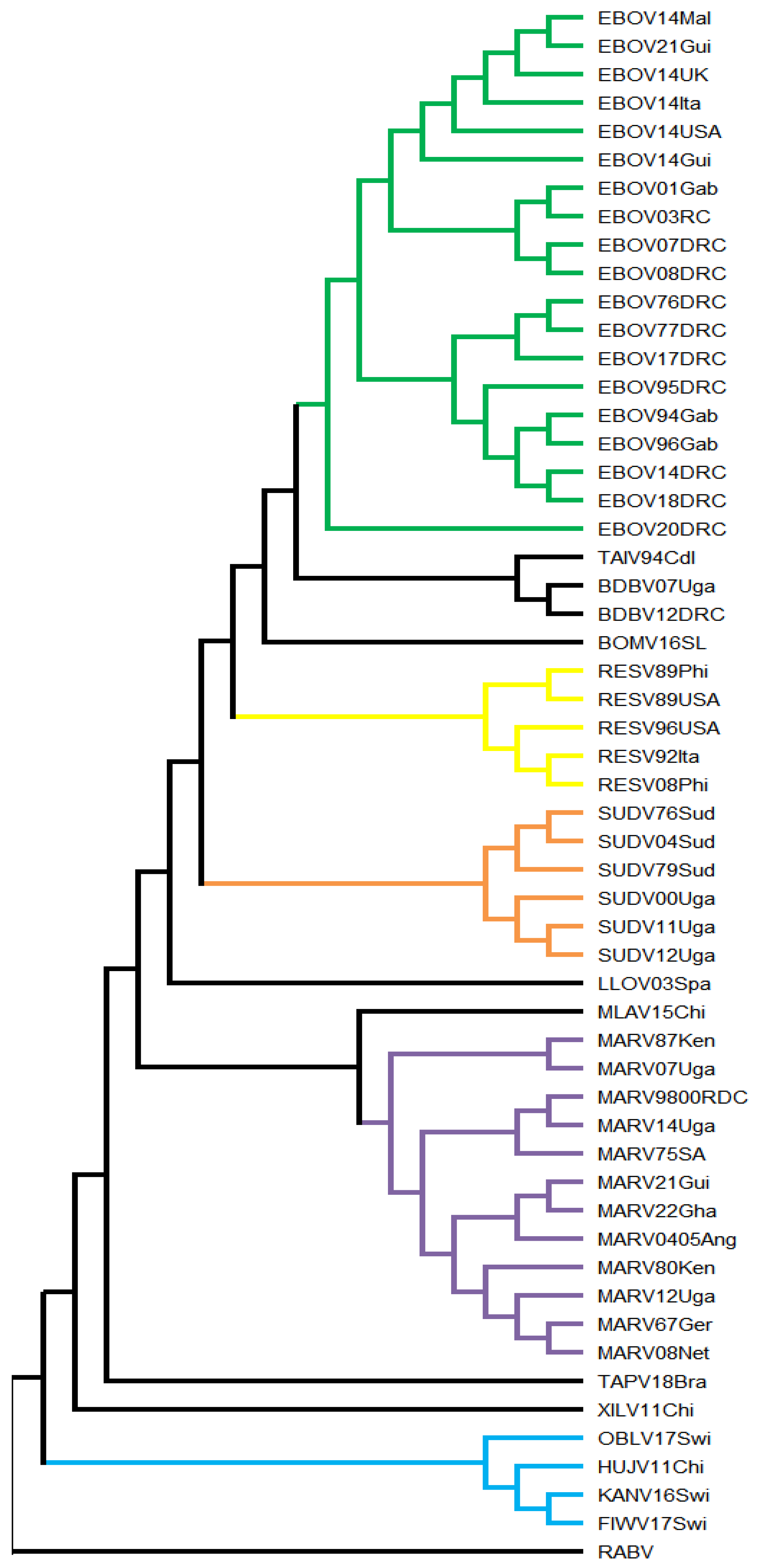 Microorganisms 13 02388 g001