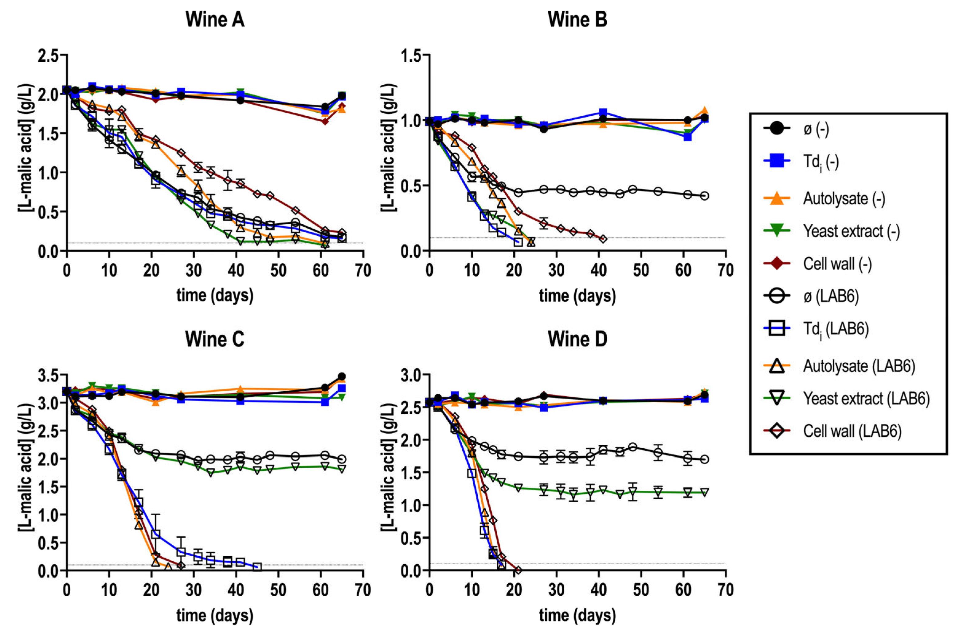 Microorganisms 13 02391 g001