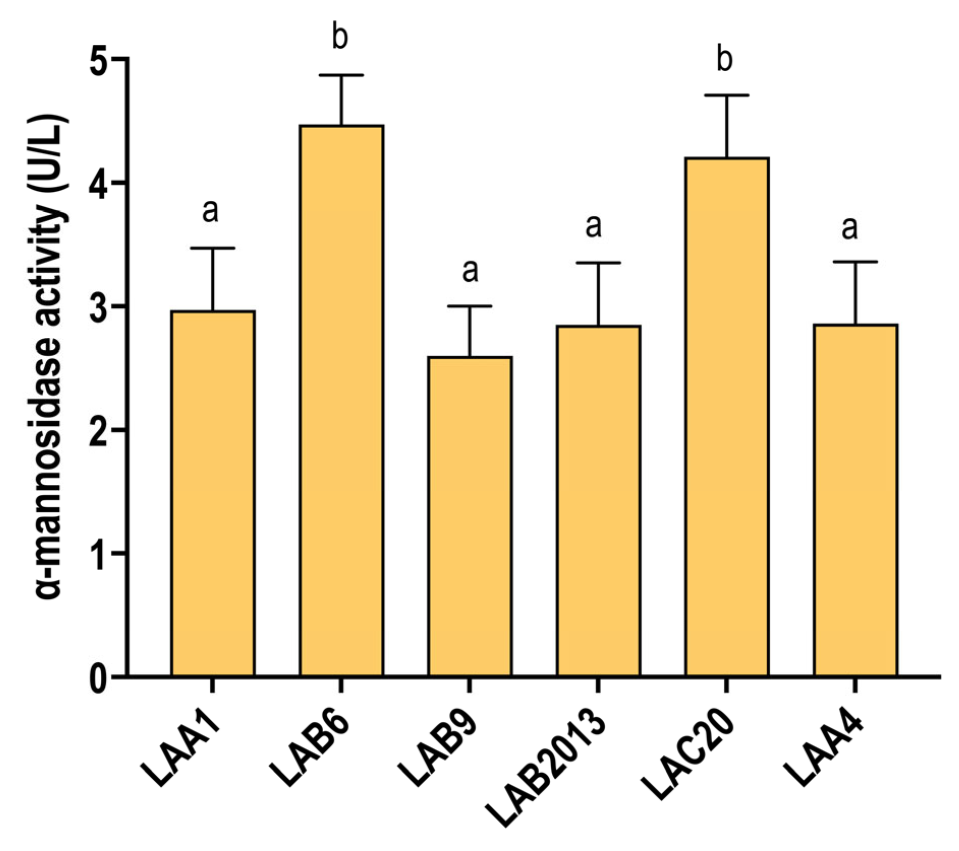 Microorganisms 13 02391 g003