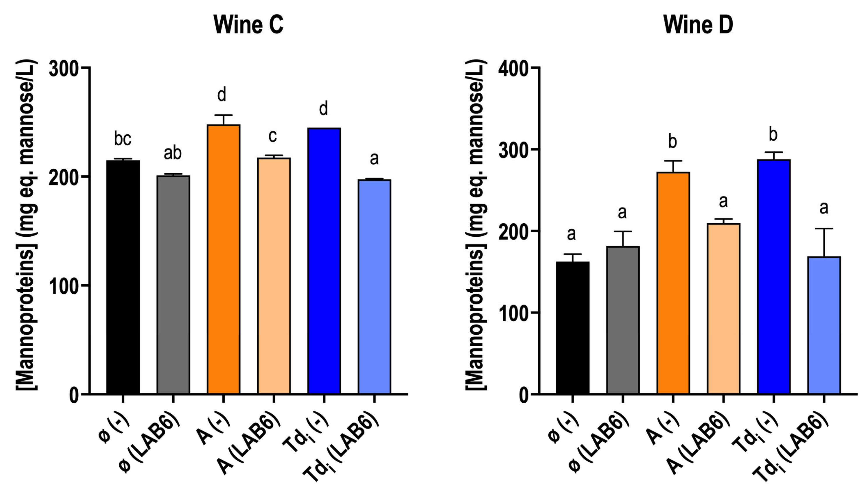 Microorganisms 13 02391 g004