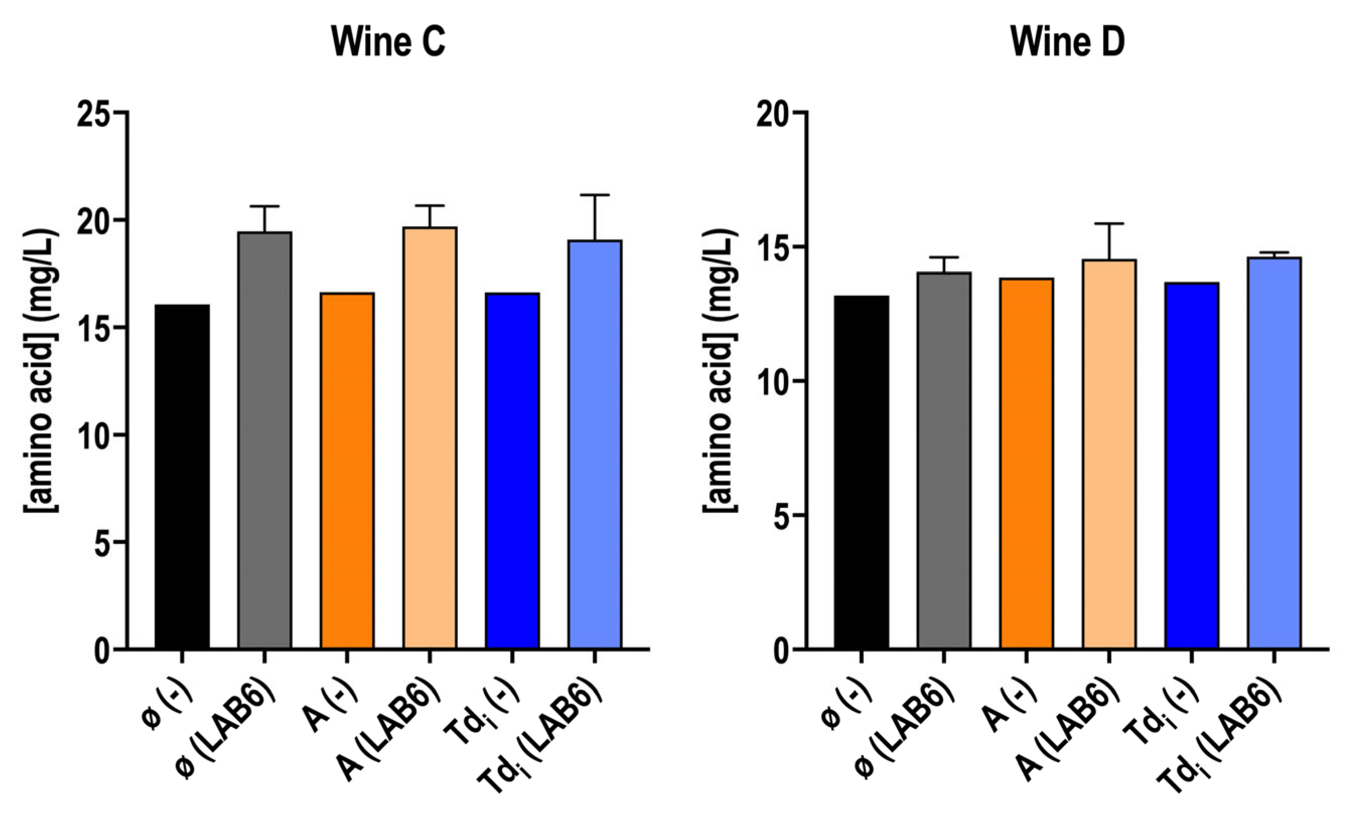 Microorganisms 13 02391 g005