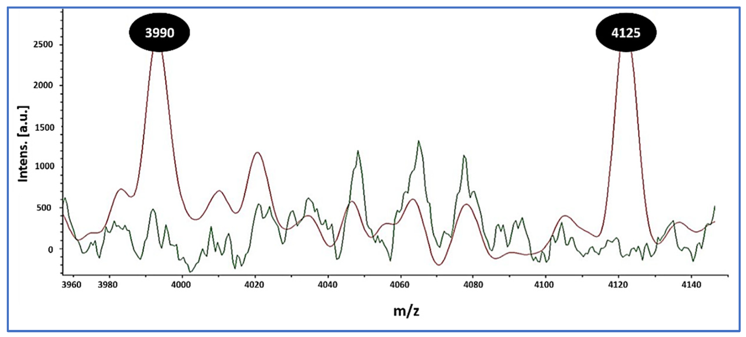 Microorganisms 13 02393 g001