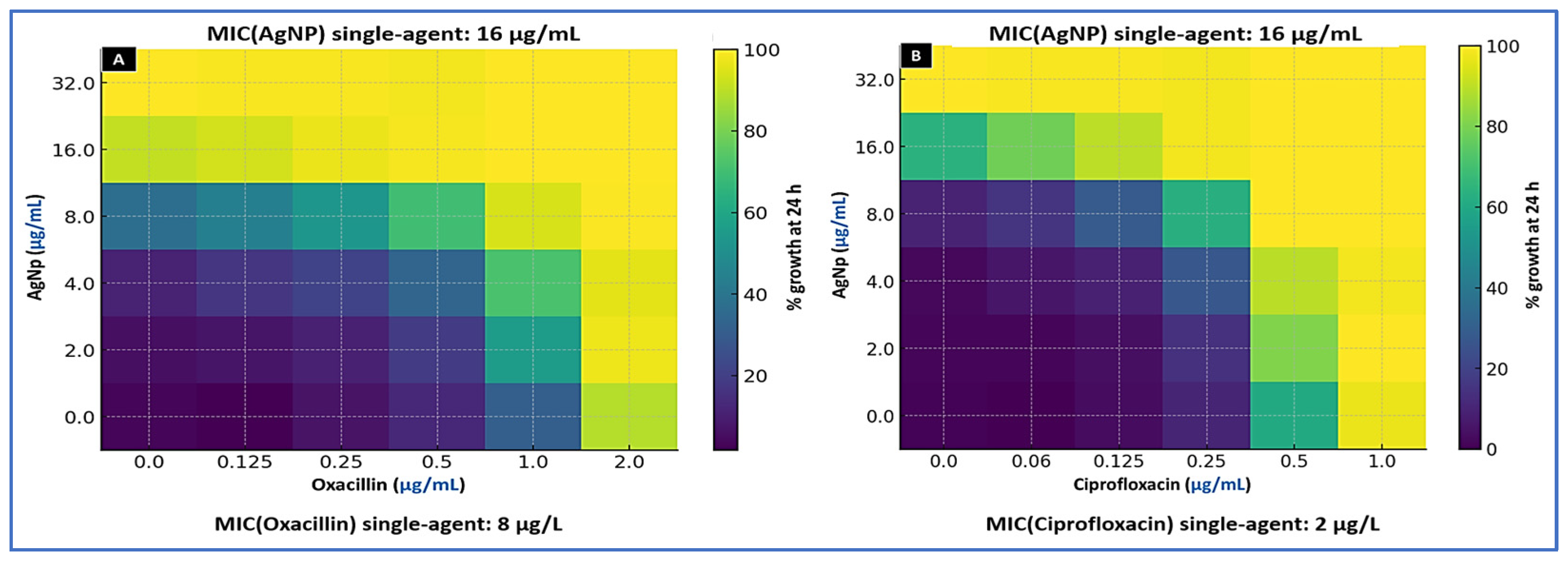 Microorganisms 13 02393 g002