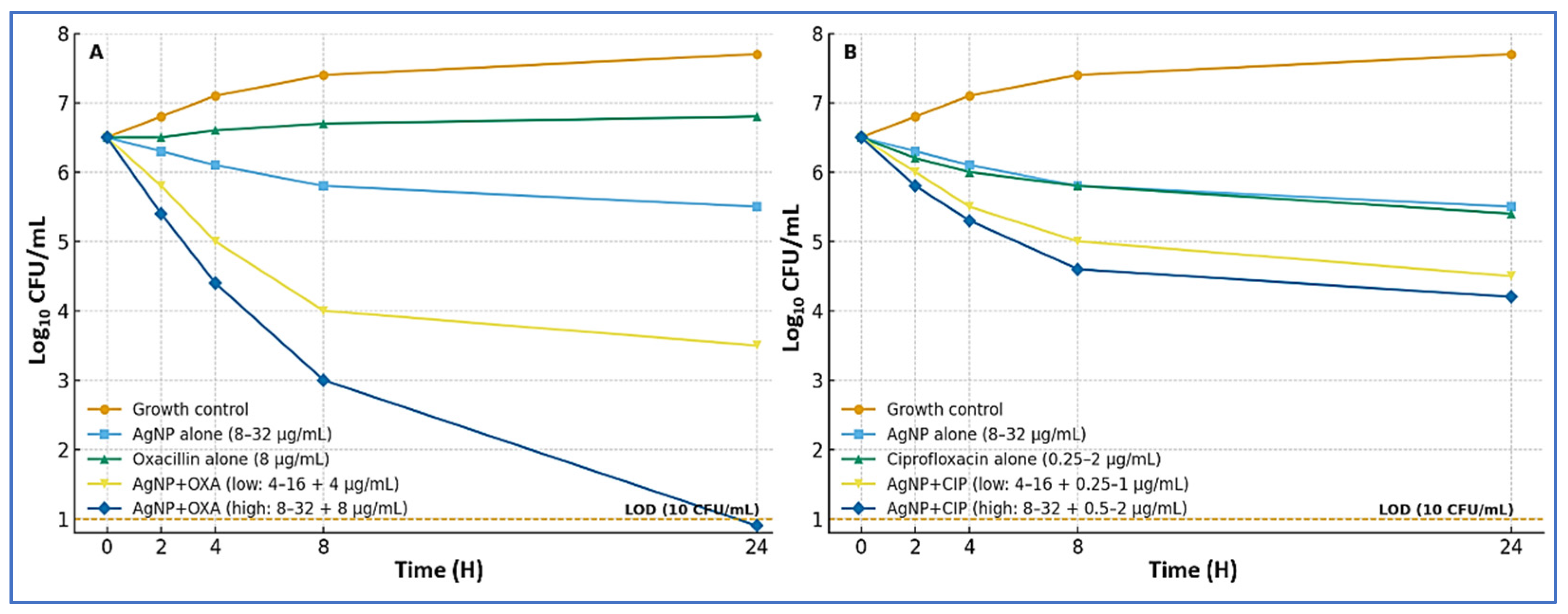 Microorganisms 13 02393 g003