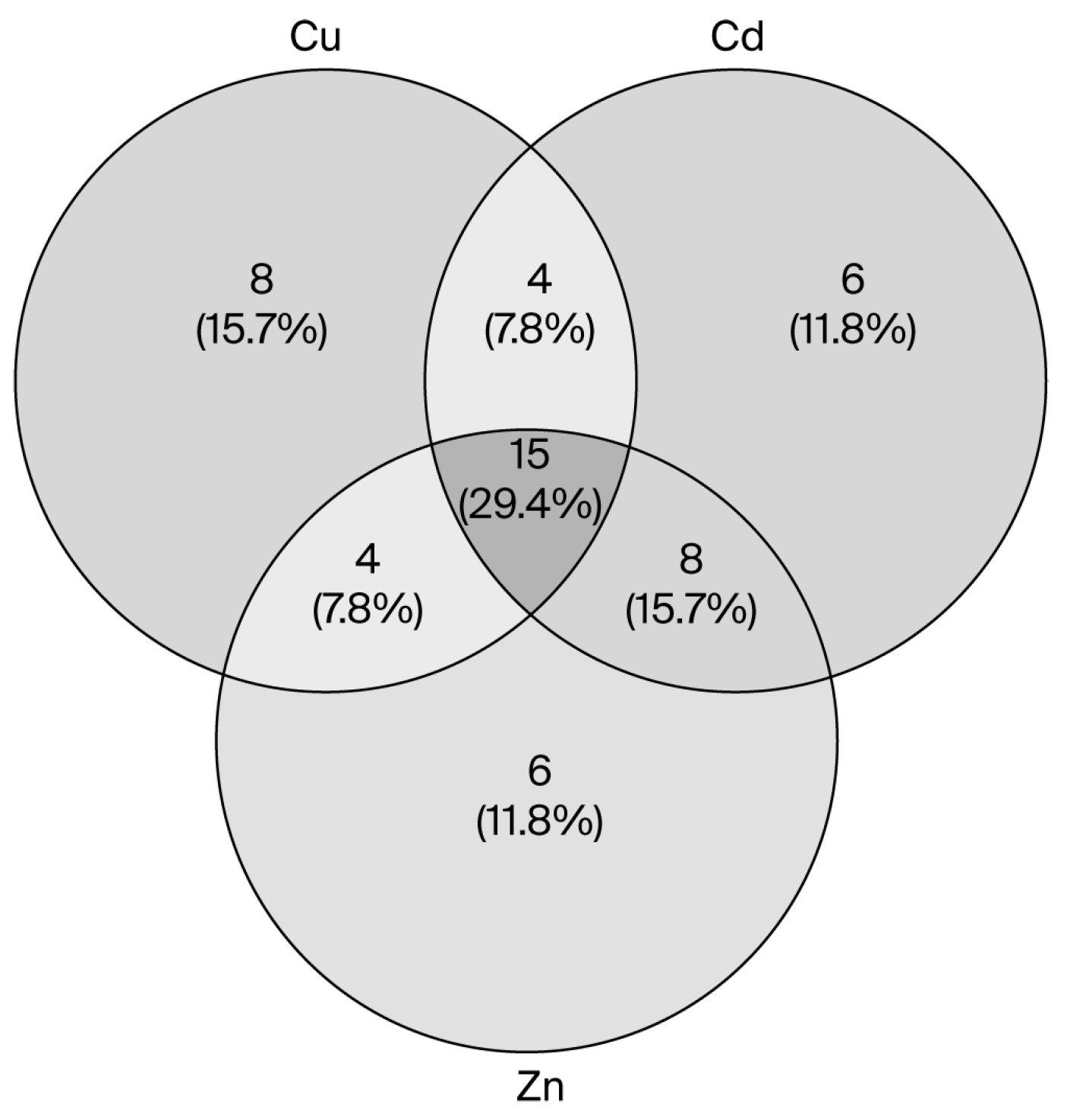 Microorganisms 13 02394 g001 Microorganisms 13 02394 g001