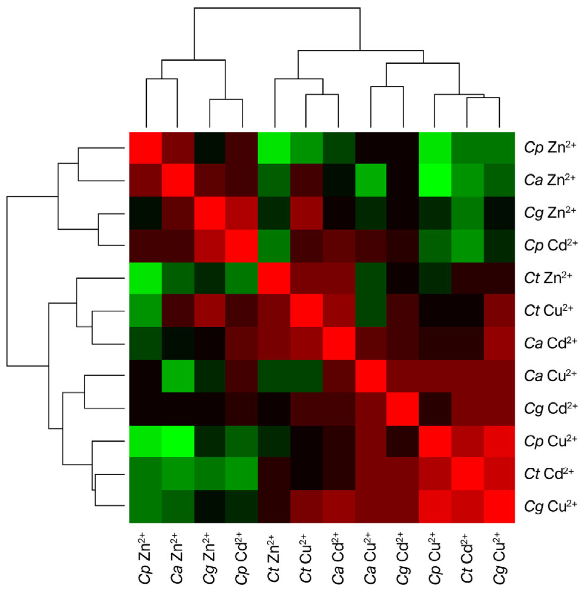 Microorganisms 13 02394 g002 Microorganisms 13 02394 g002