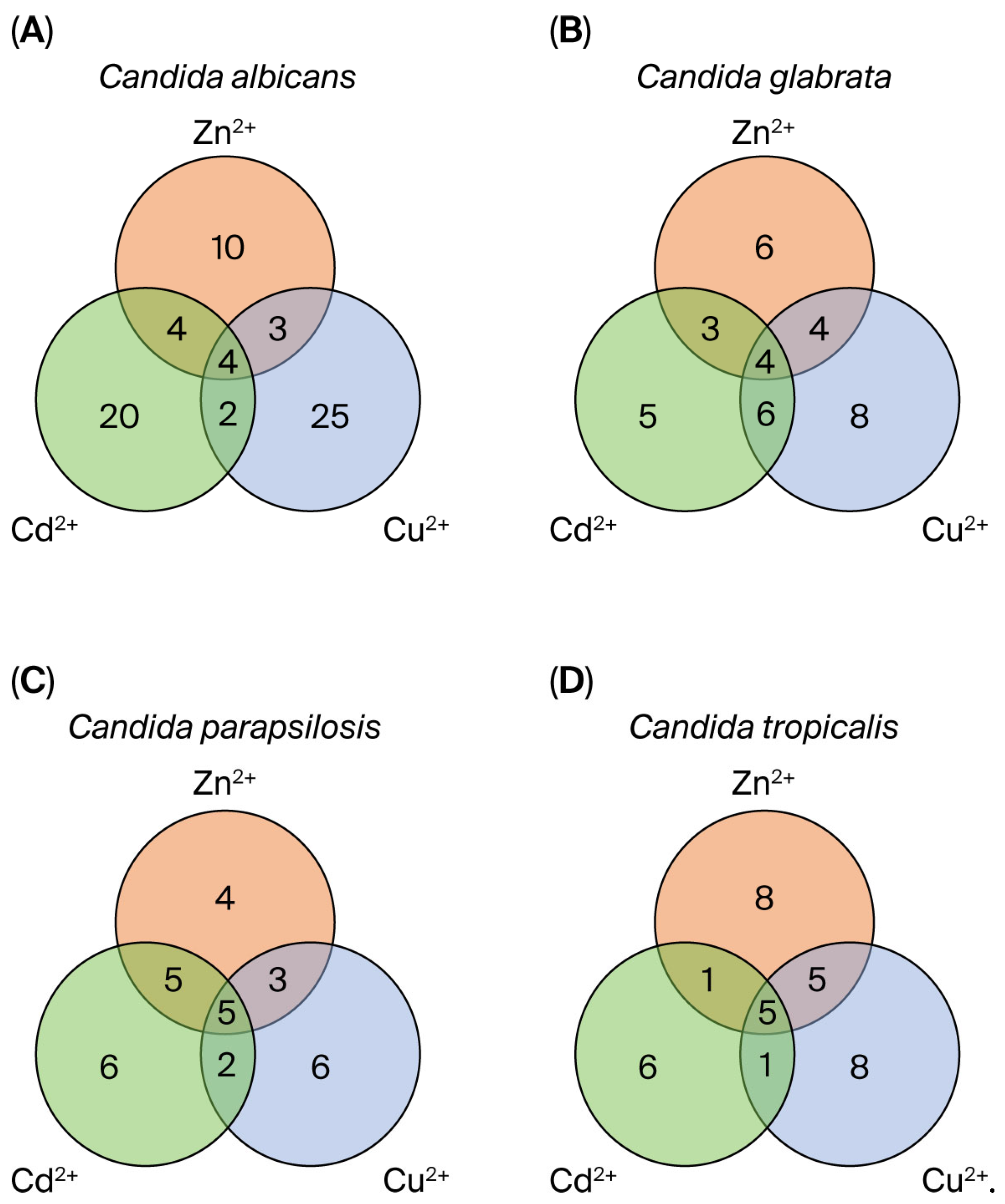 Microorganisms 13 02394 g005 Microorganisms 13 02394 g005