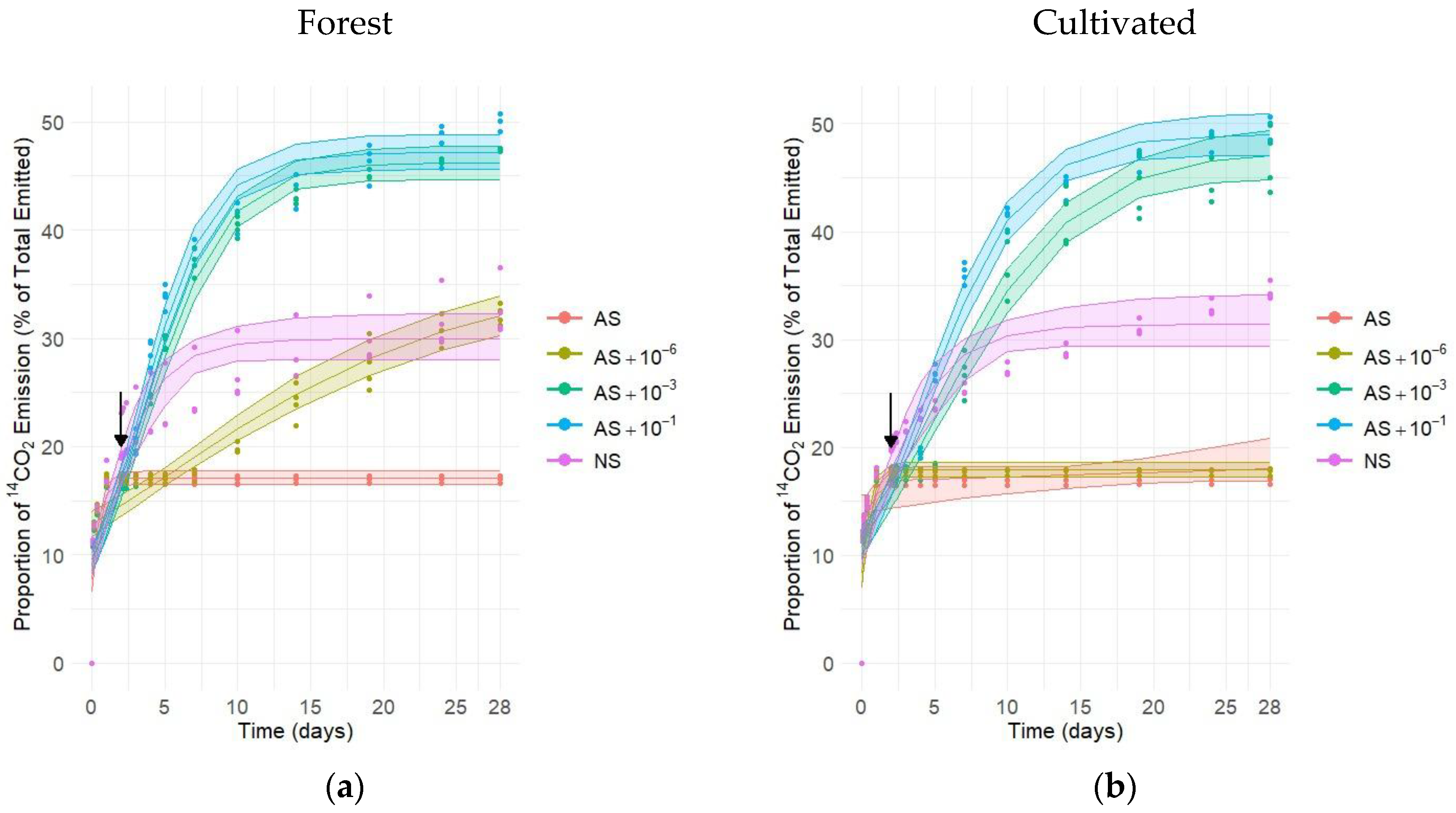 Microorganisms 13 02401 g002