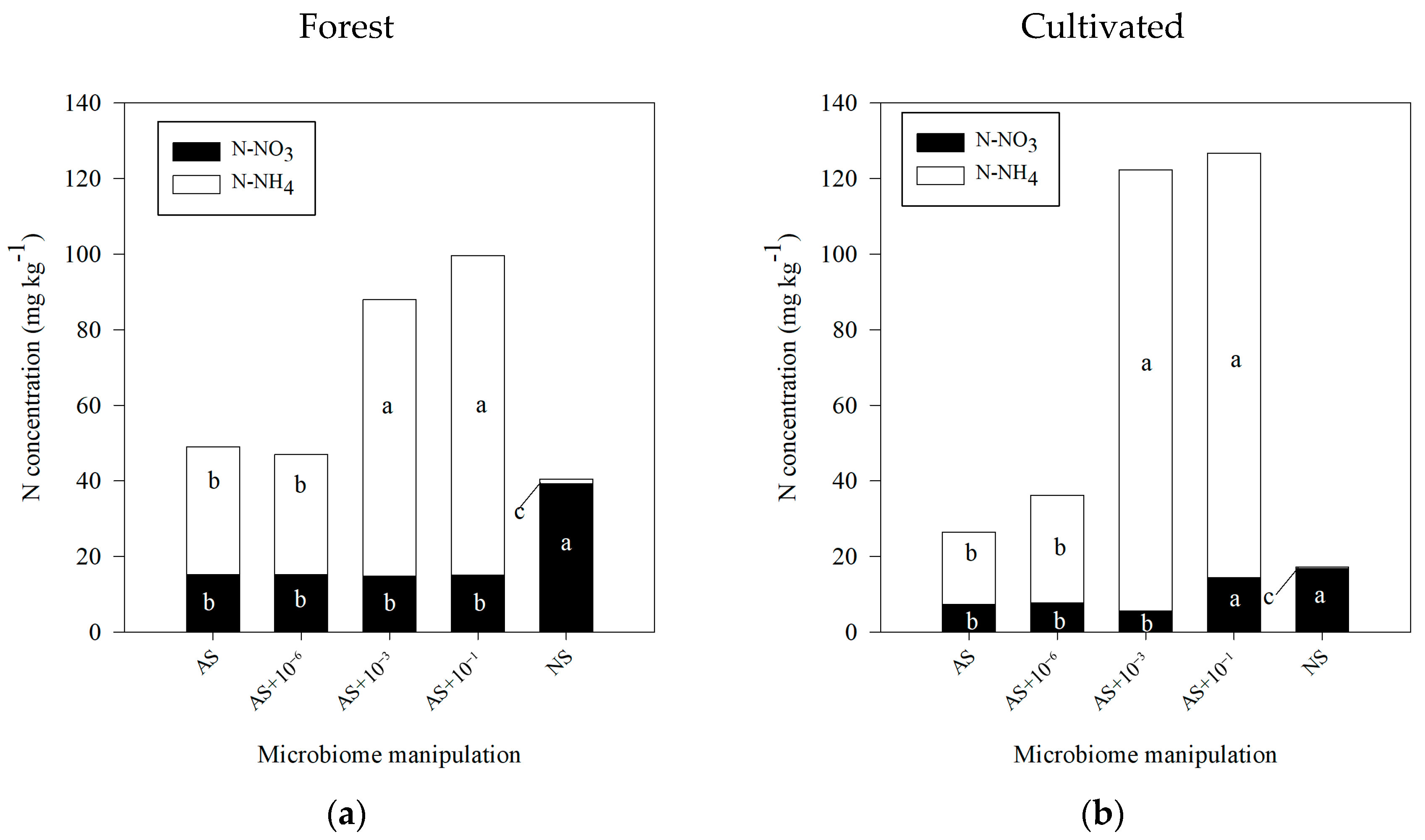 Microorganisms 13 02401 g006