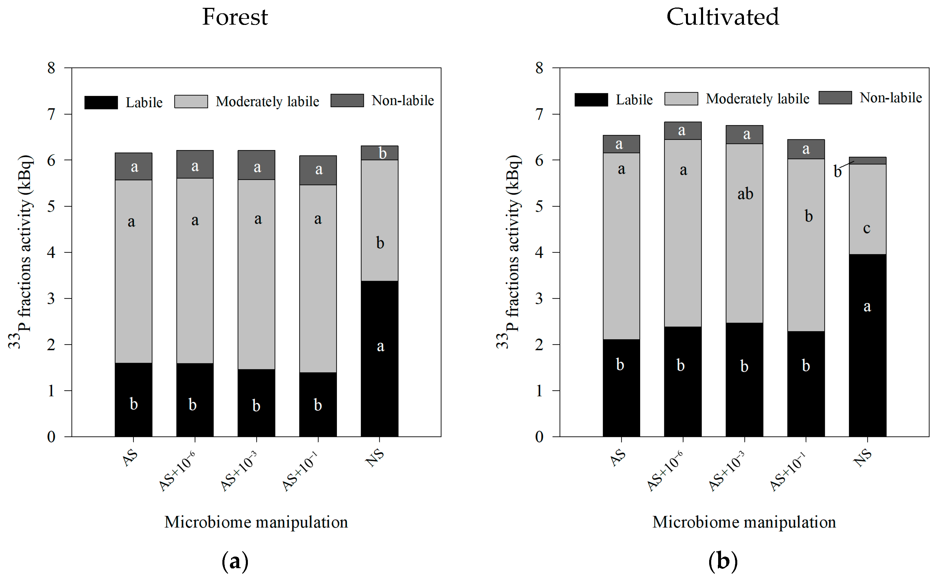 Microorganisms 13 02401 g007