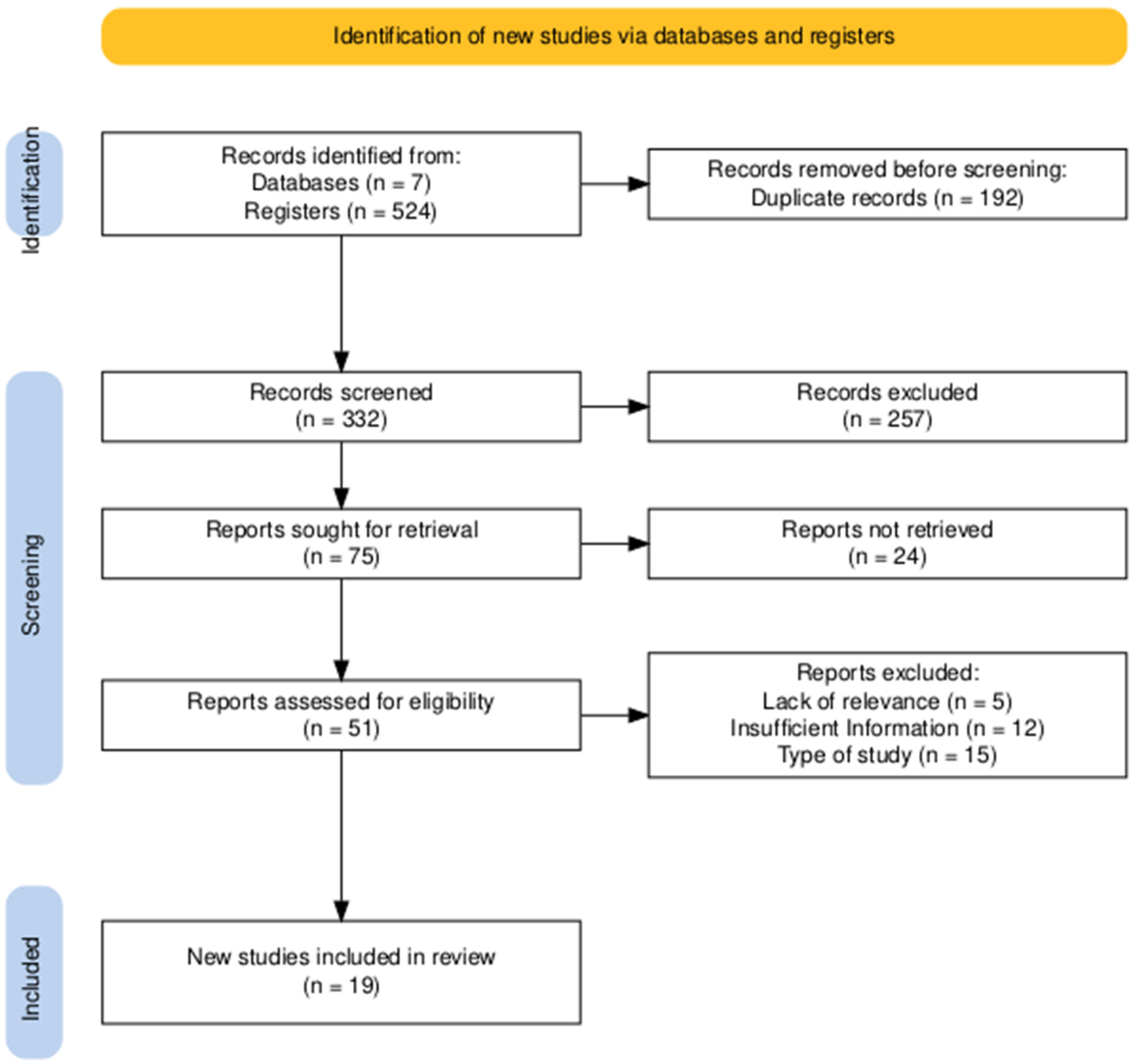 Microorganisms 13 02416 g001