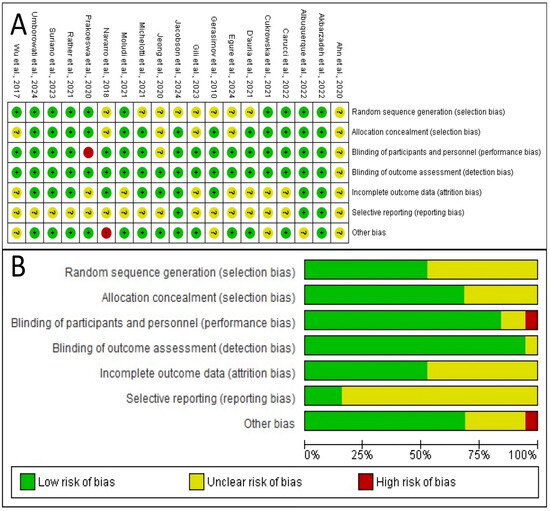 Microorganisms 13 02416 g002