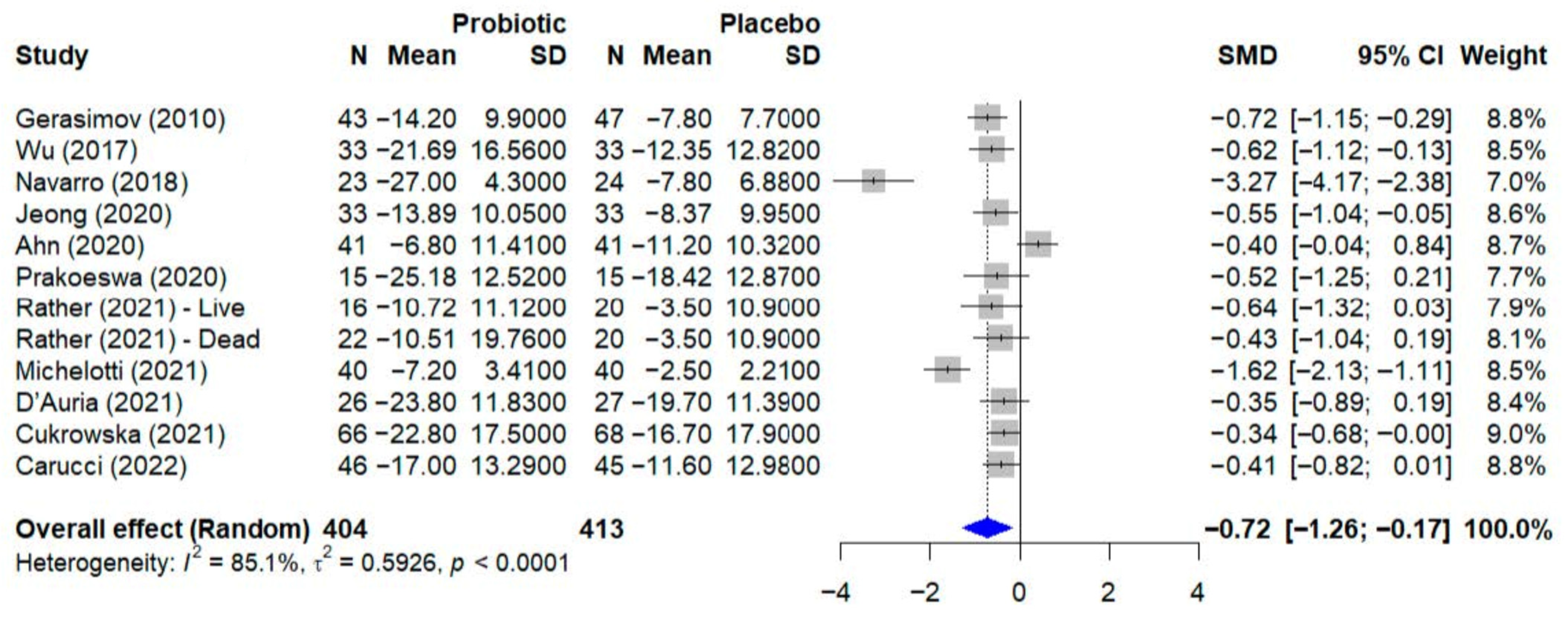 Microorganisms 13 02416 g003