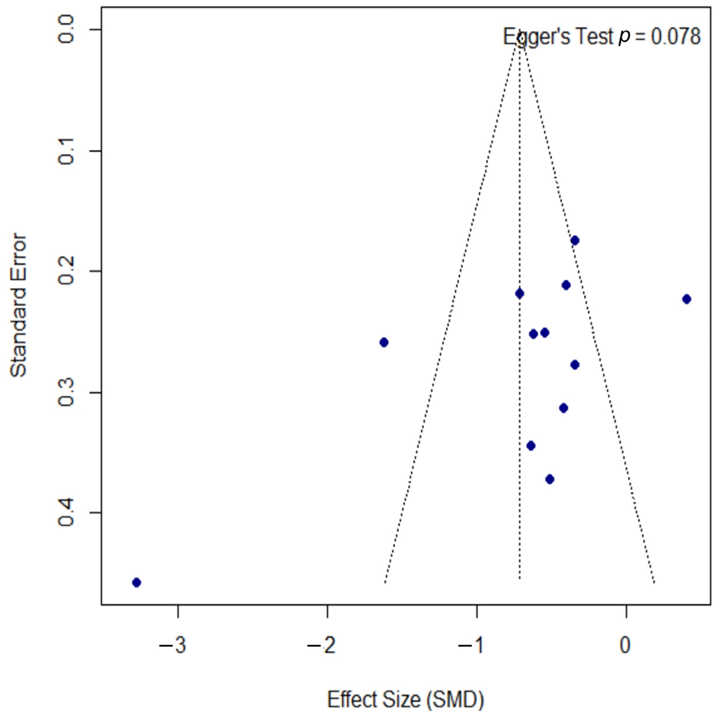 Microorganisms 13 02416 g004