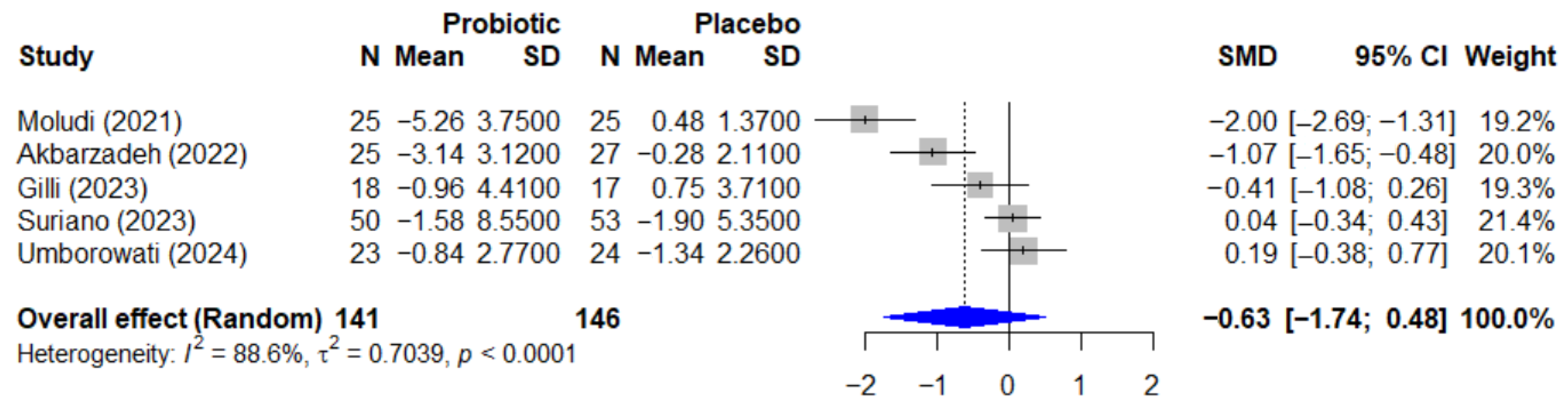 Microorganisms 13 02416 g005