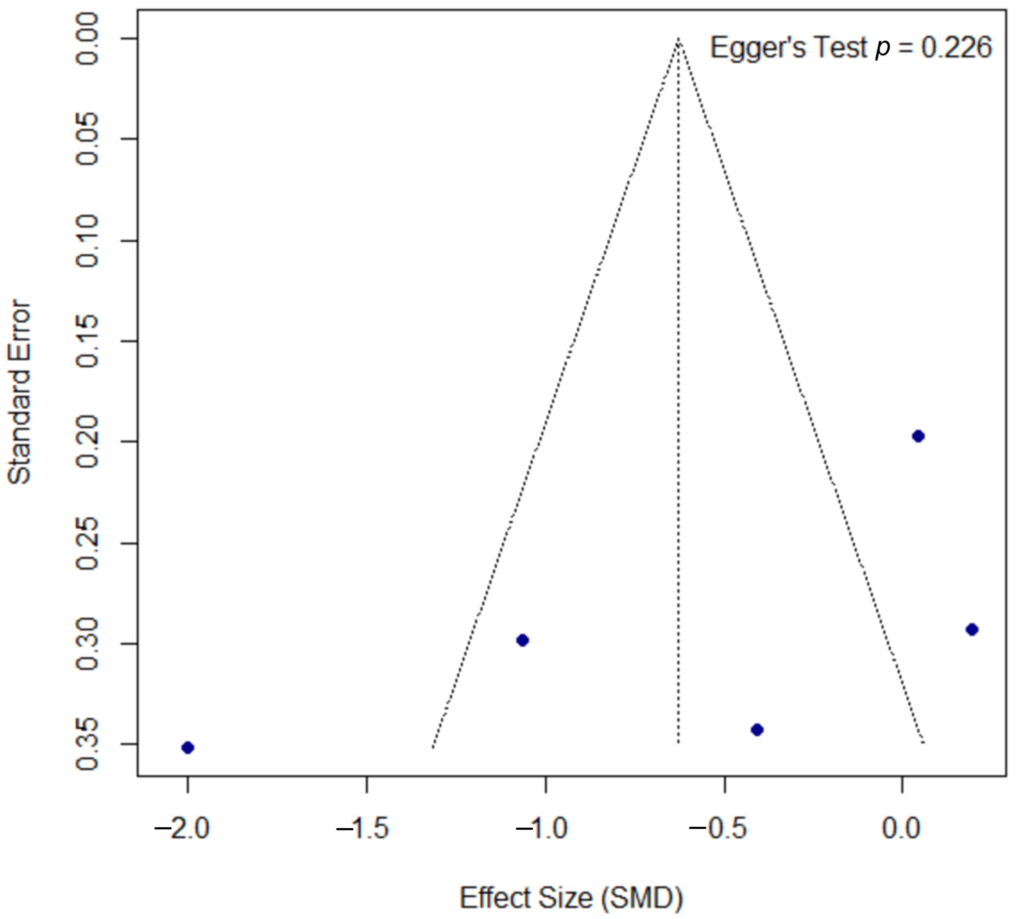 Microorganisms 13 02416 g006