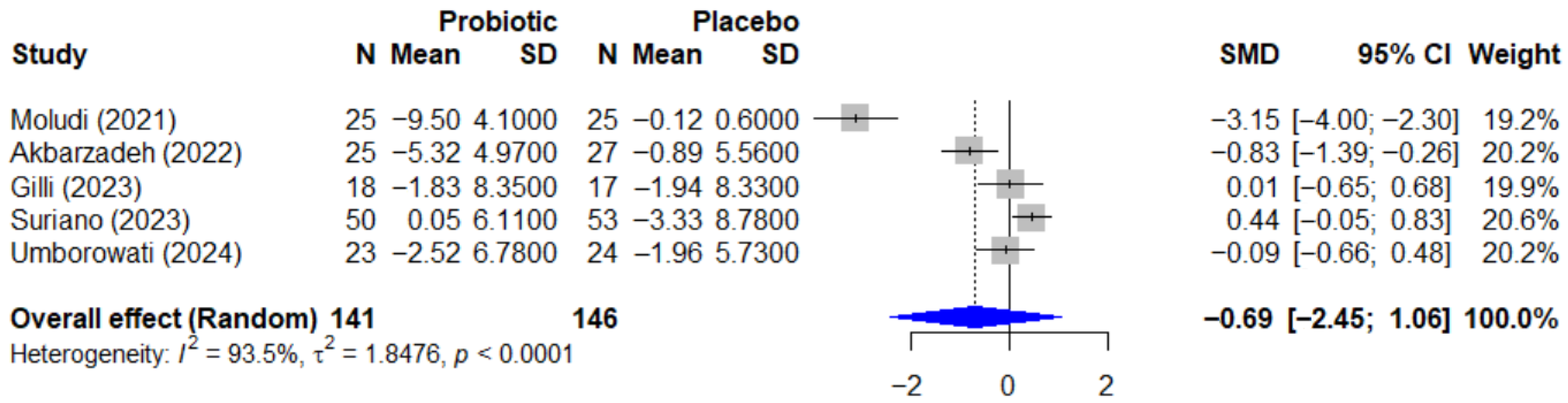 Microorganisms 13 02416 g007