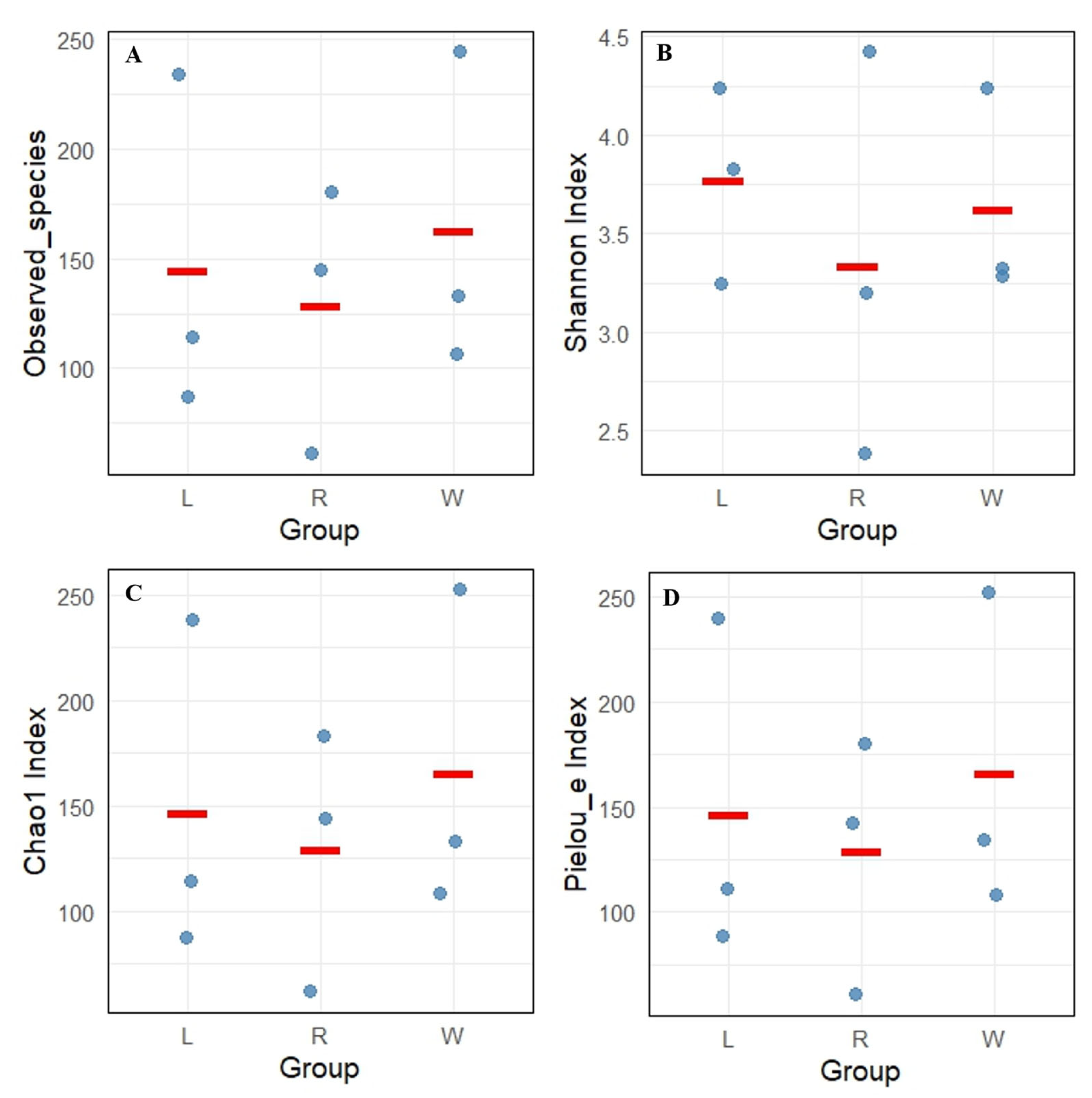 Microorganisms 13 02420 g003