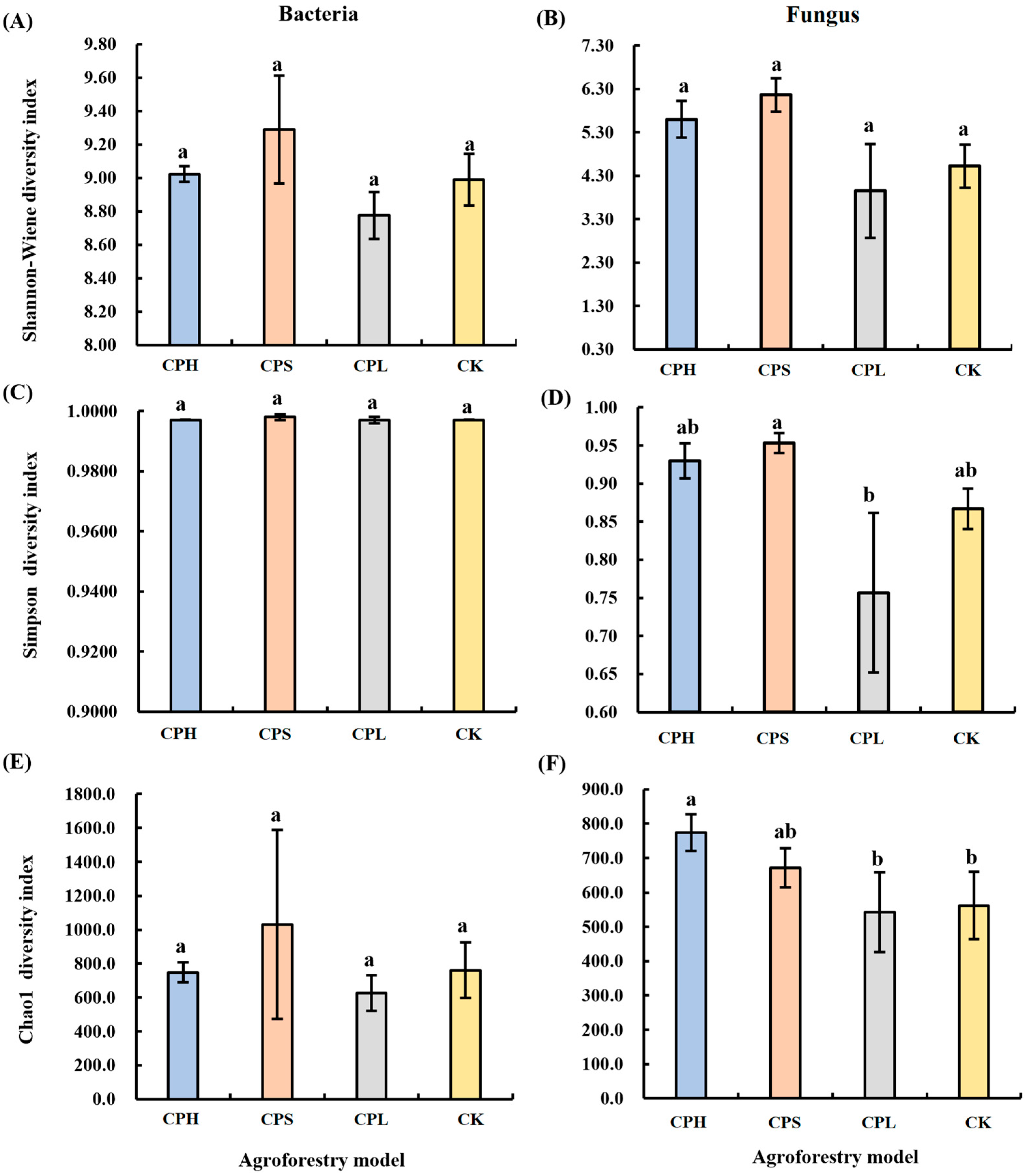 Microorganisms 13 02425 g001 Microorganisms 13 02425 g001