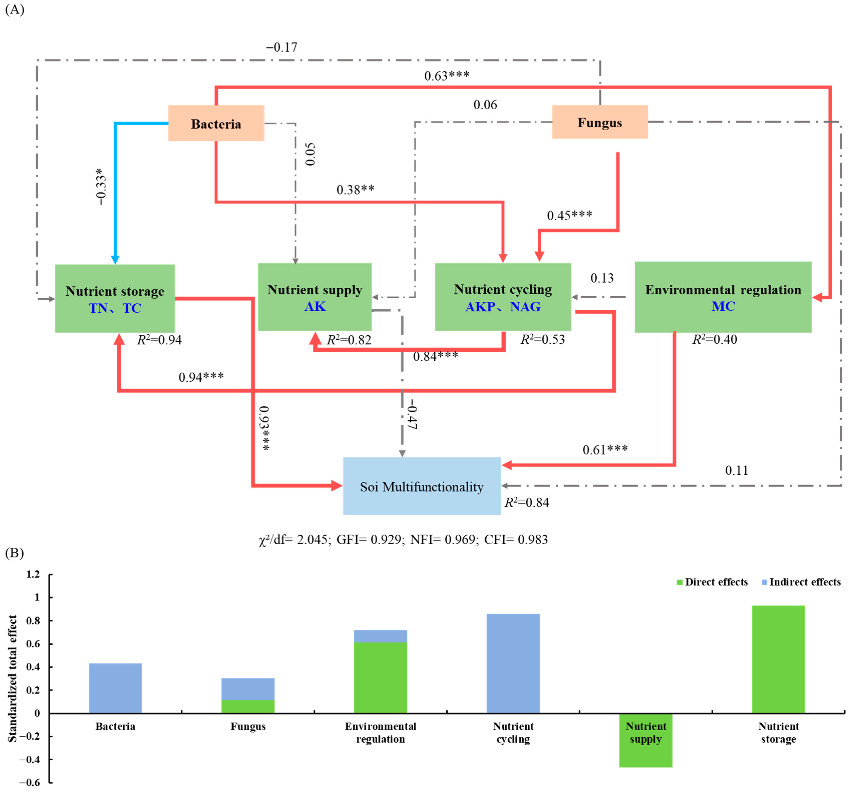Microorganisms 13 02425 g007 Microorganisms 13 02425 g007