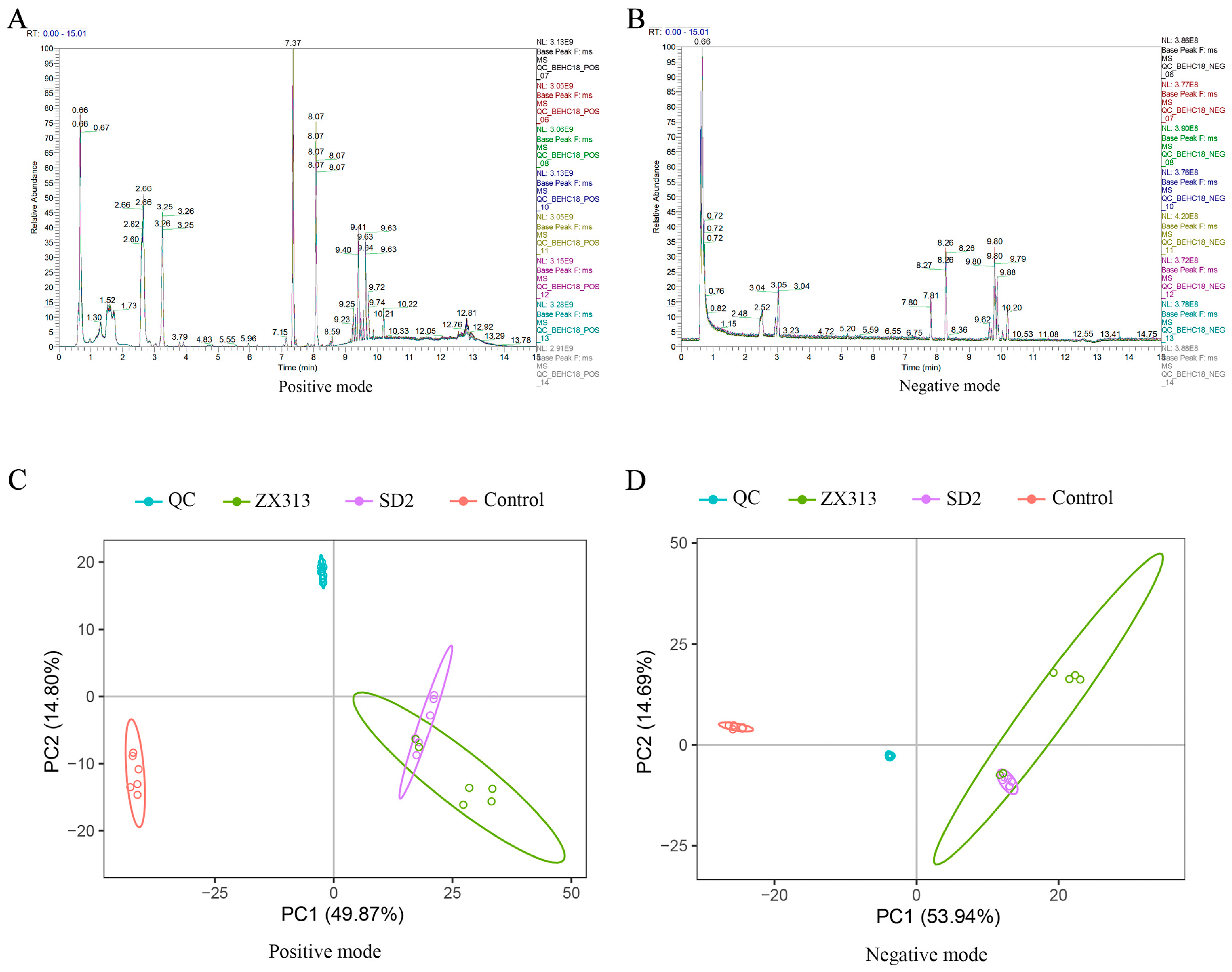 Microorganisms 13 02427 g002 Microorganisms 13 02427 g002