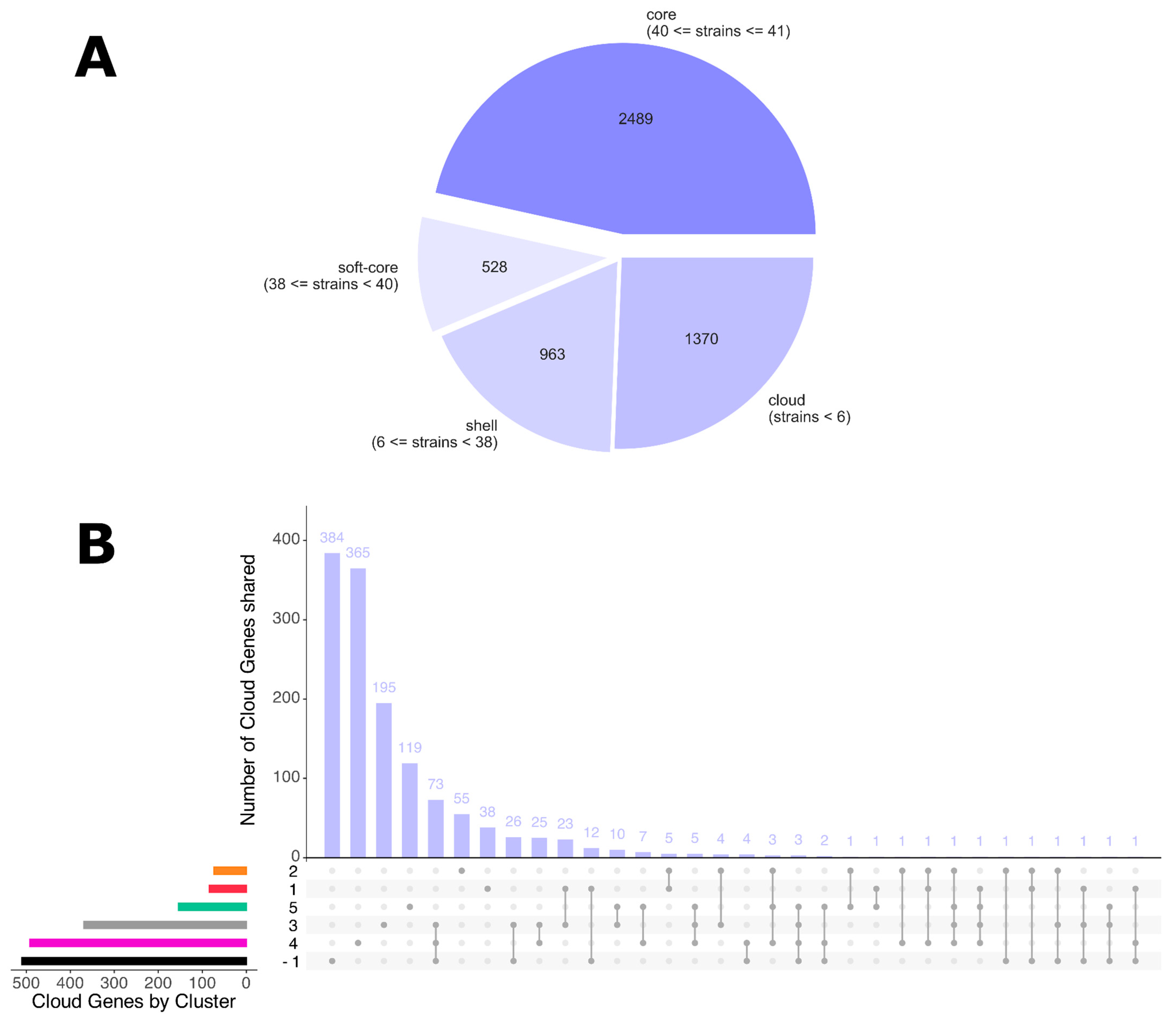 Microorganisms 13 02429 g003