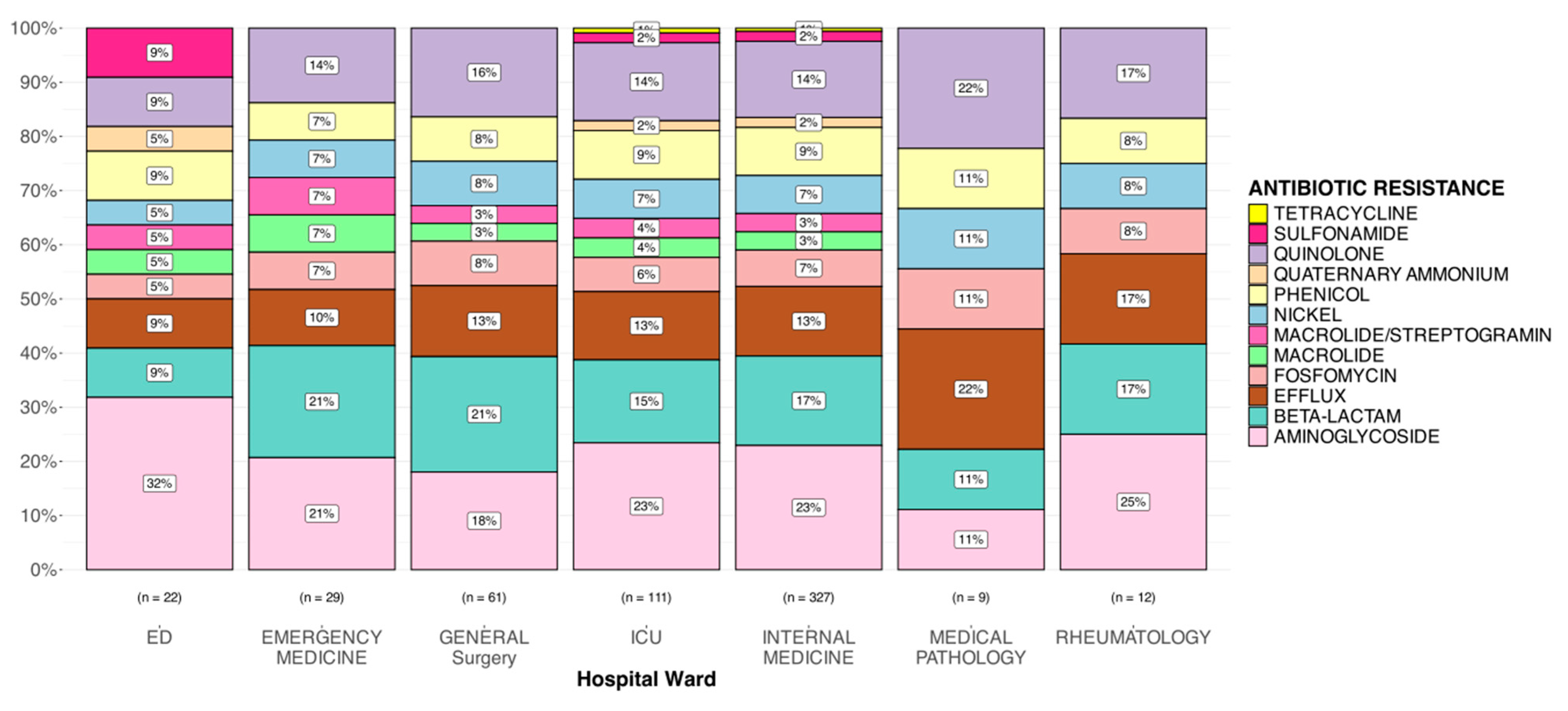 Microorganisms 13 02429 g004
